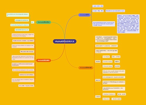 display的用法总结大全