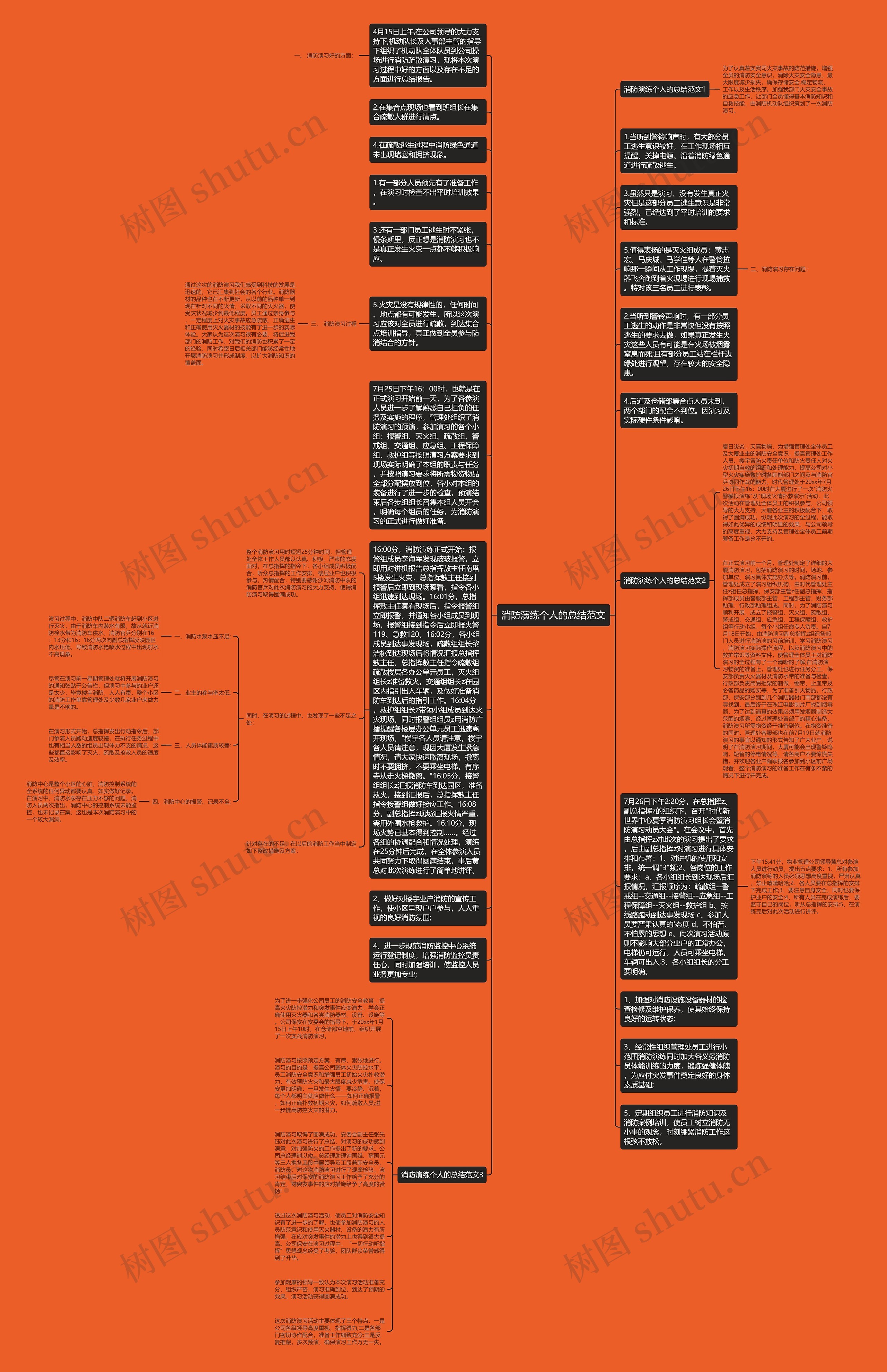 消防演练个人的总结范文思维导图