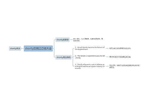 shortly的用法总结大全