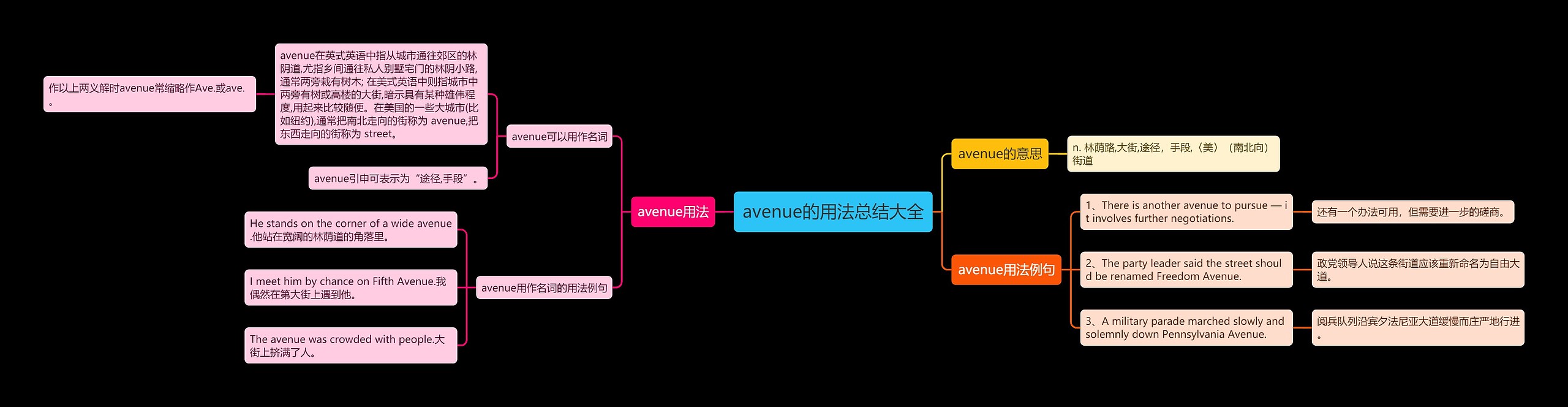 avenue的用法总结大全