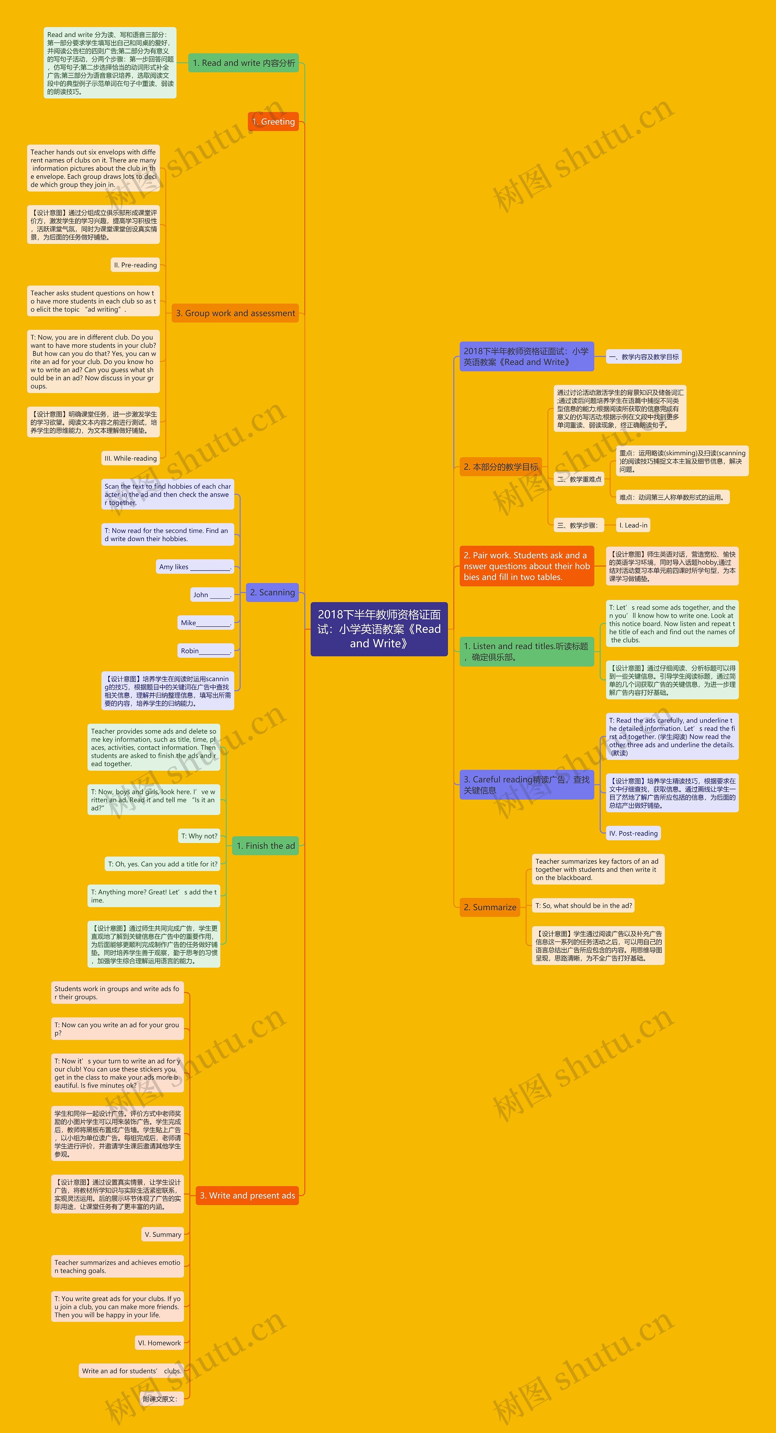 2018下半年教师资格证面试：小学英语教案《Read and Write》思维导图