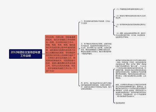 2012年团总支宣传部年度工作总结