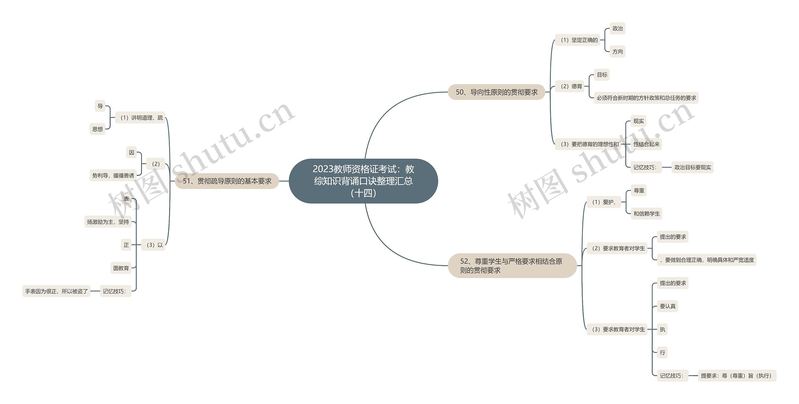 2023教师资格证考试：教综知识背诵口诀整理汇总（十四）