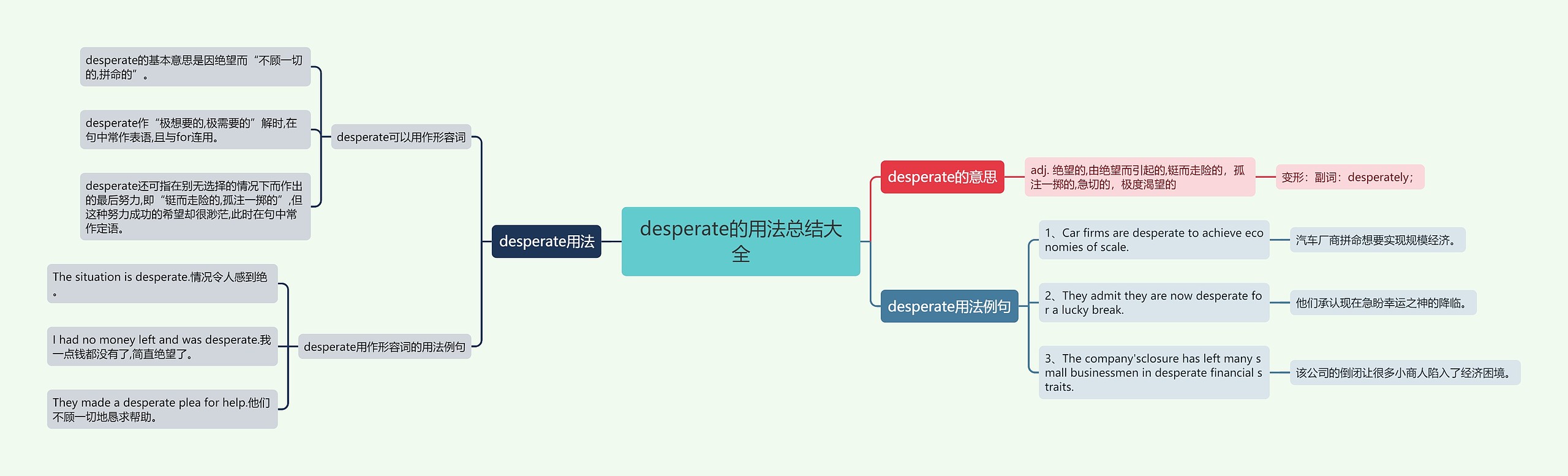 desperate的用法总结大全