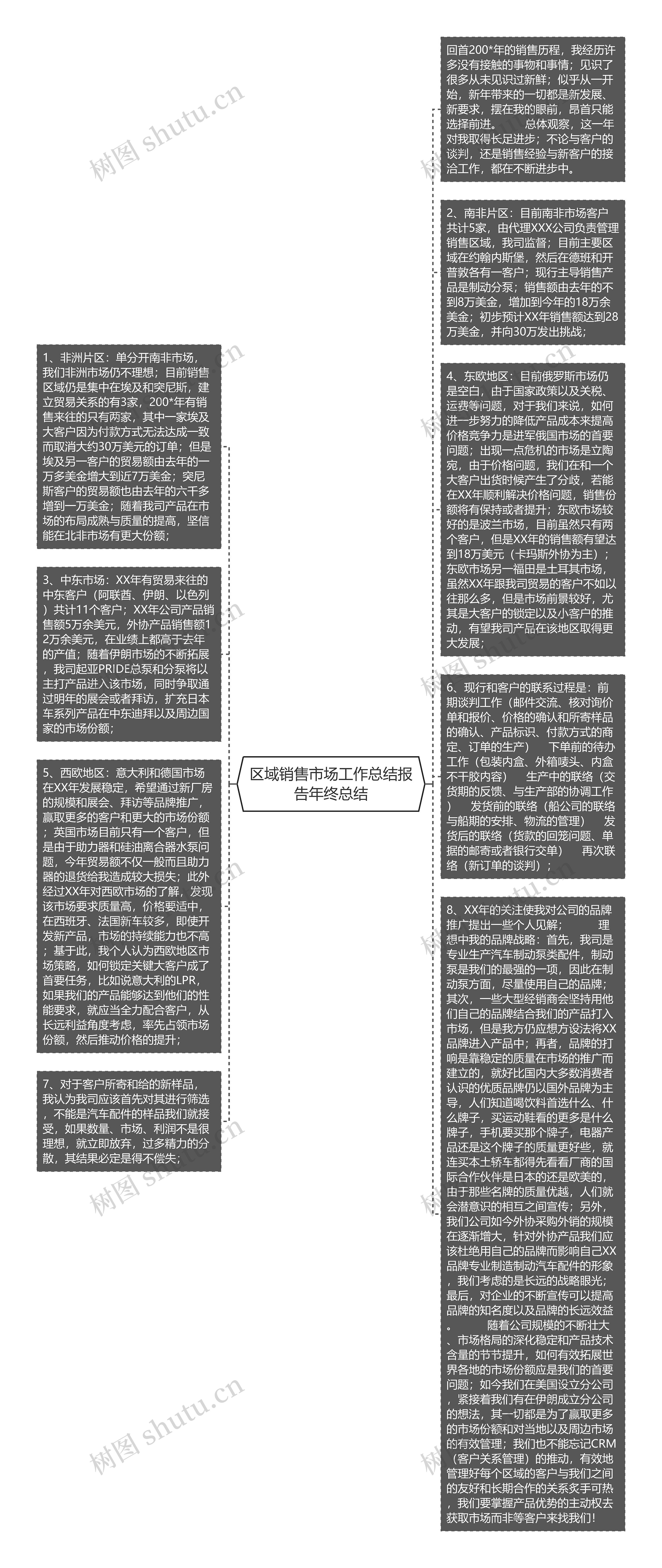 区域销售市场工作总结报告年终总结