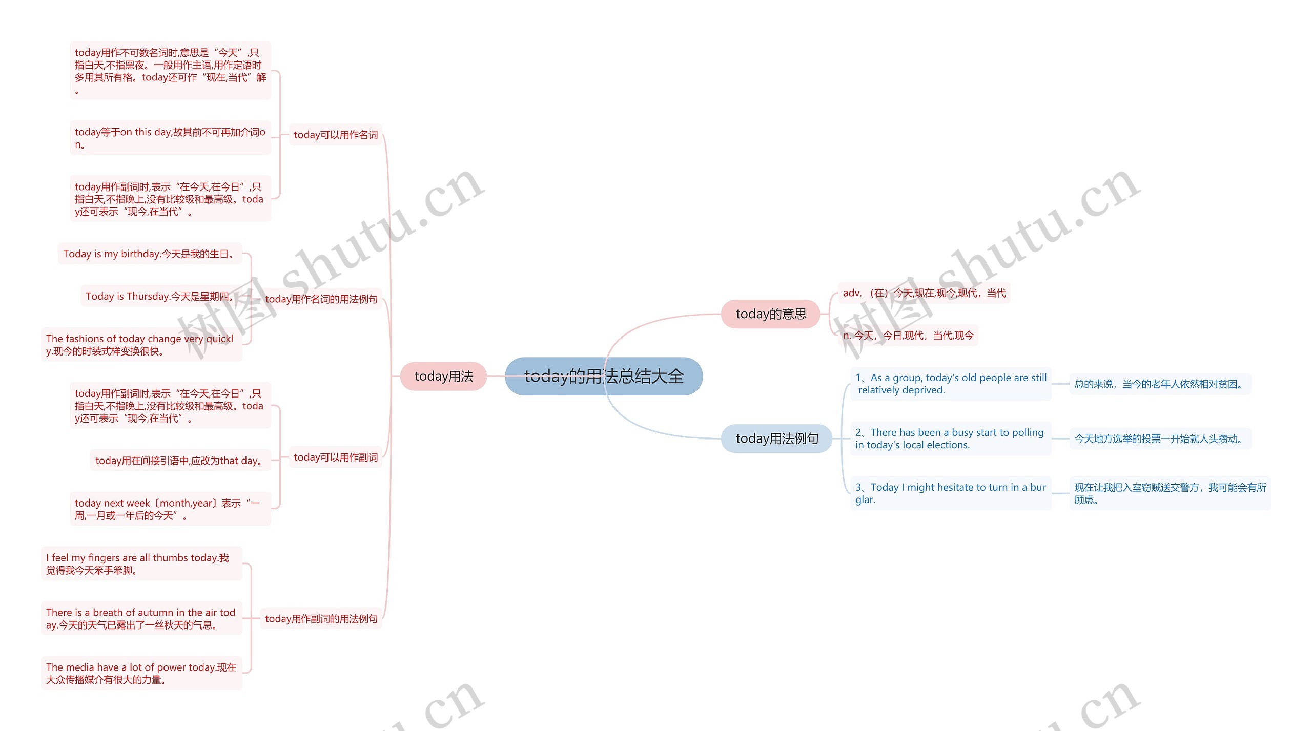 today的用法总结大全思维导图
