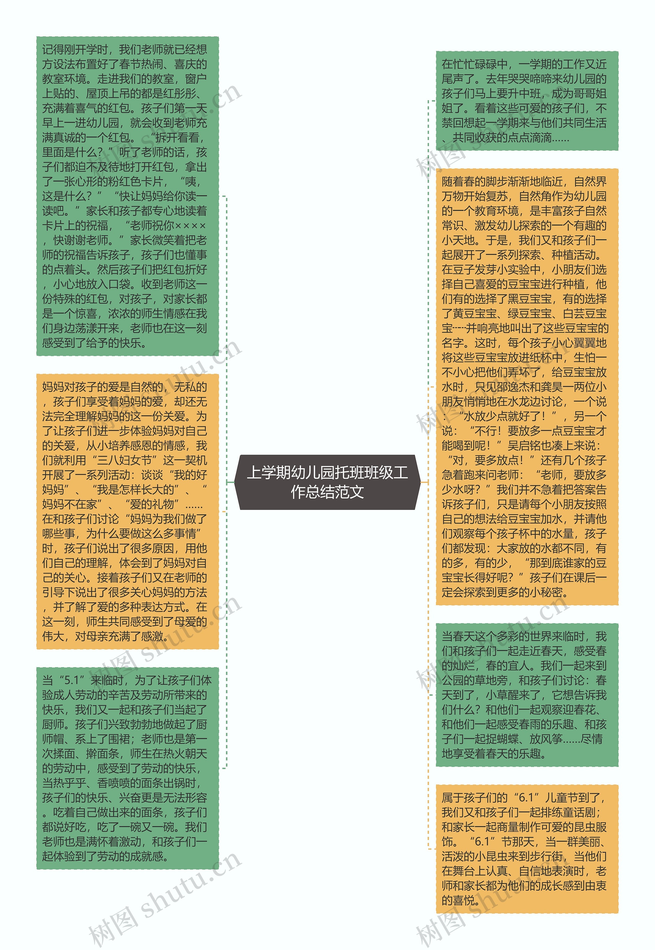 上学期幼儿园托班班级工作总结范文思维导图