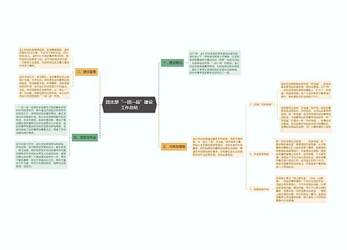 团支部“一团一品”建设工作总结