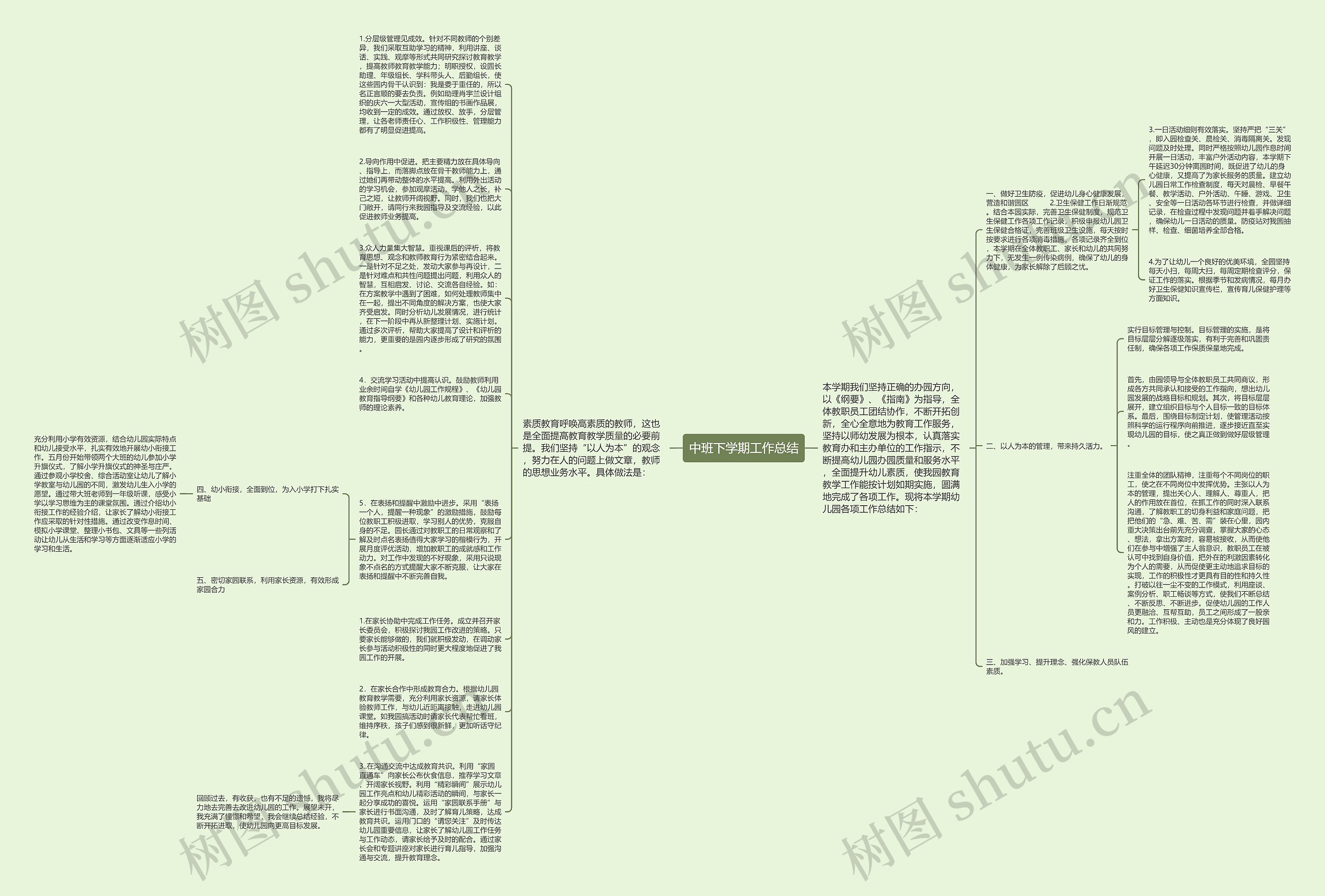 中班下学期工作总结思维导图