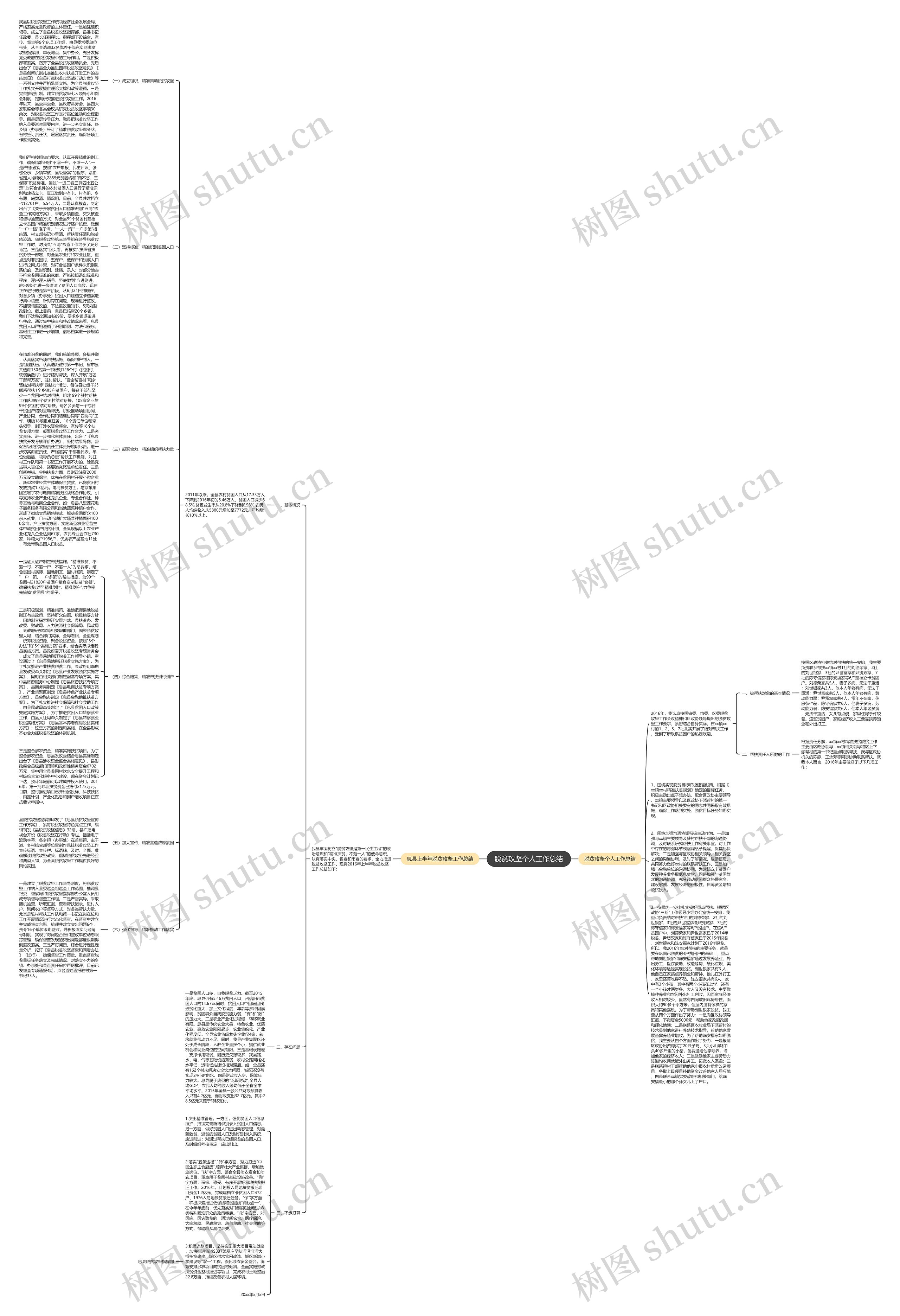 脱贫攻坚个人工作总结思维导图