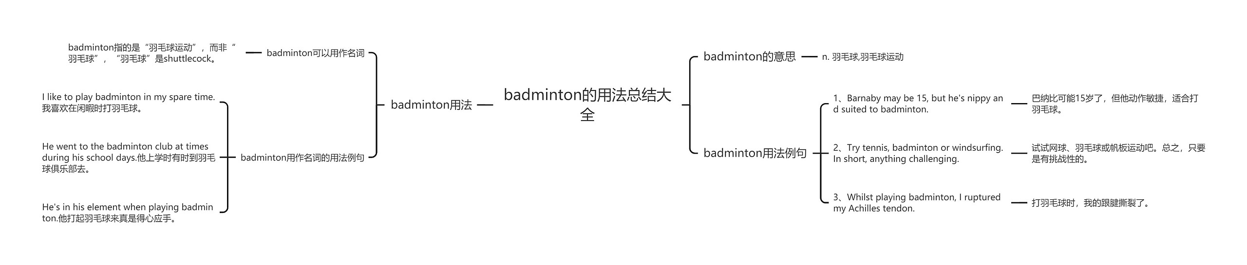 badminton的用法总结大全