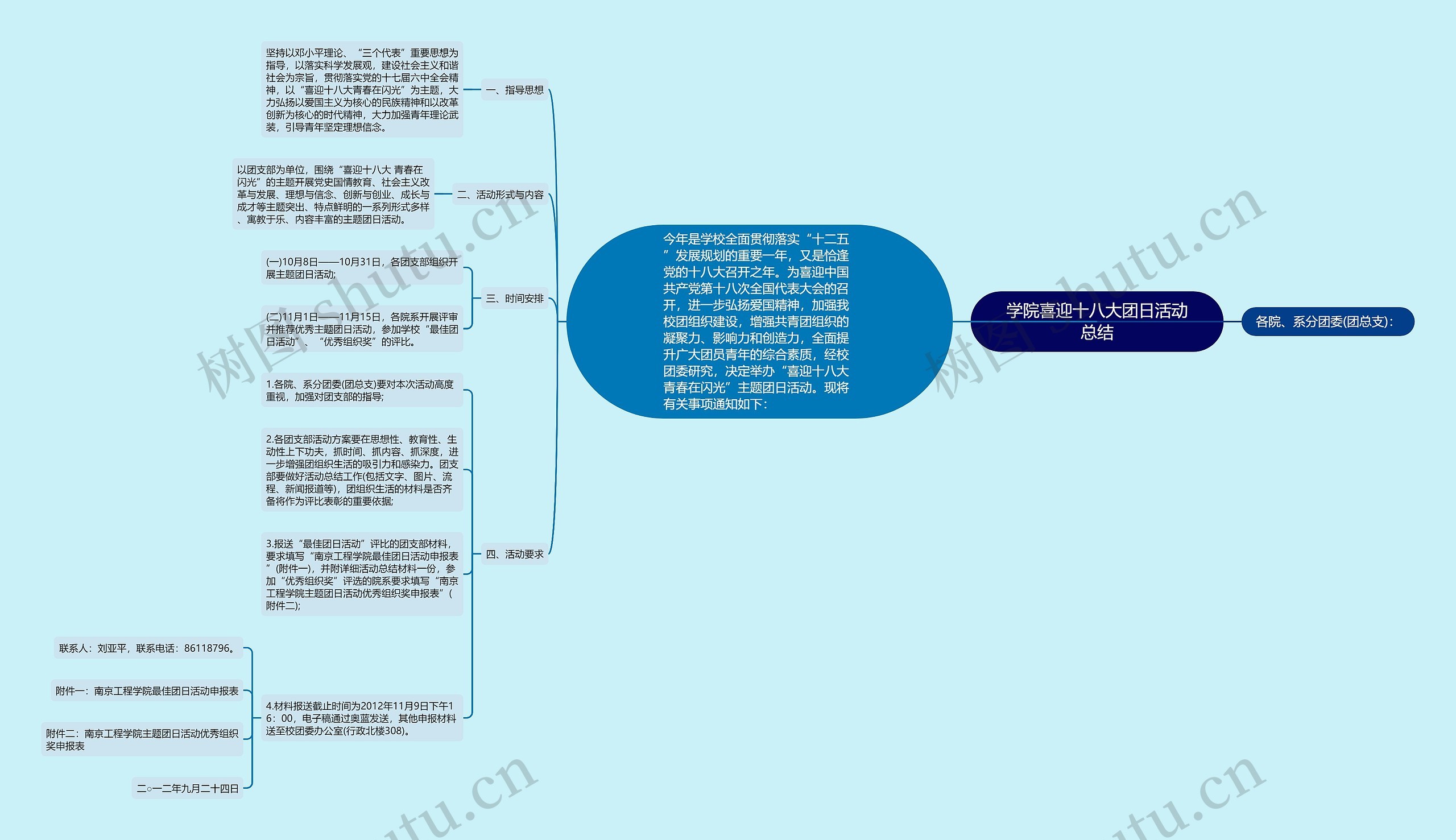 学院喜迎十八大团日活动总结