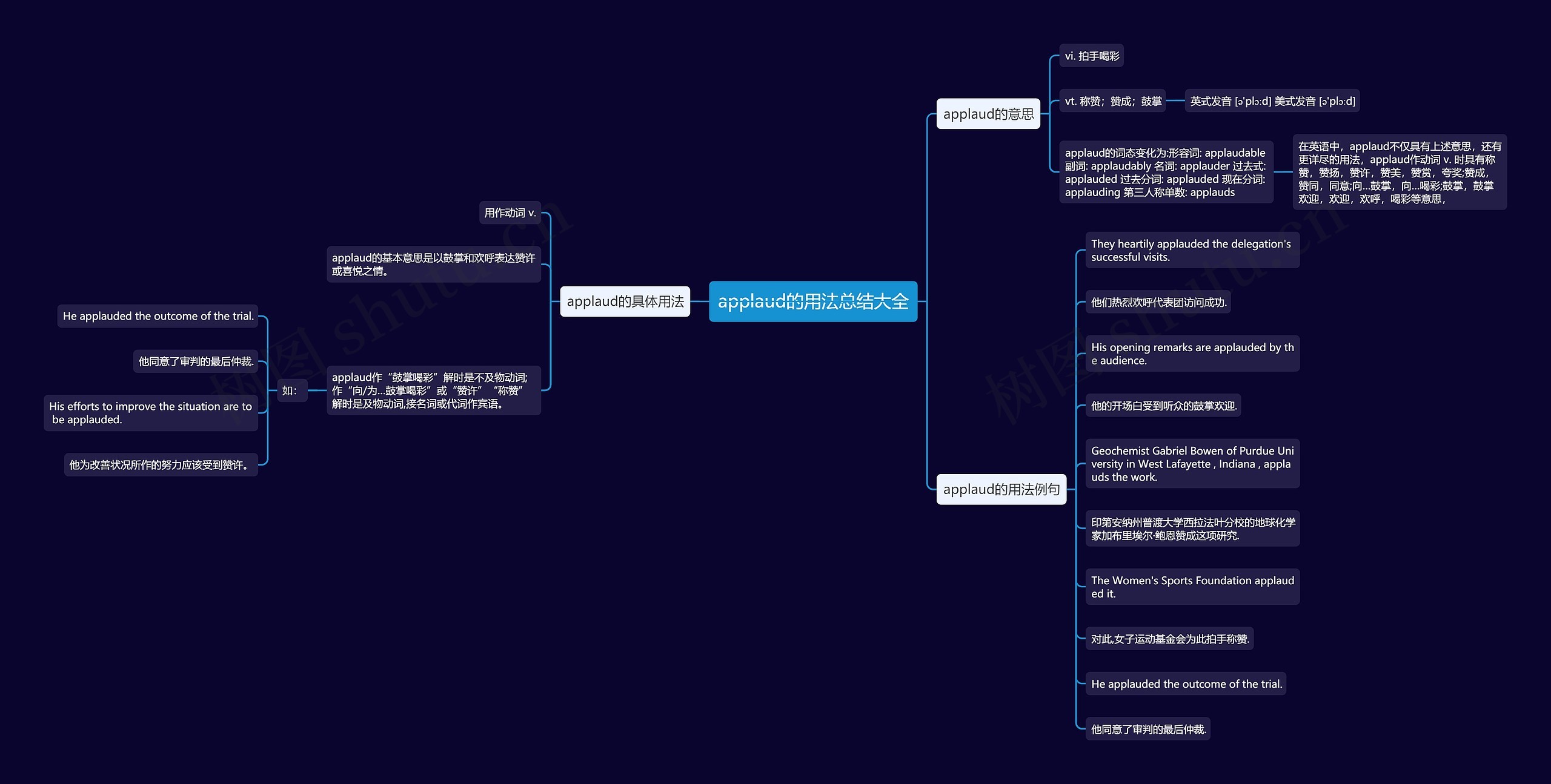 applaud的用法总结大全思维导图
