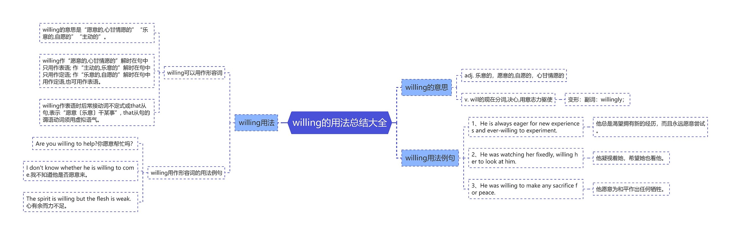 willing的用法总结大全