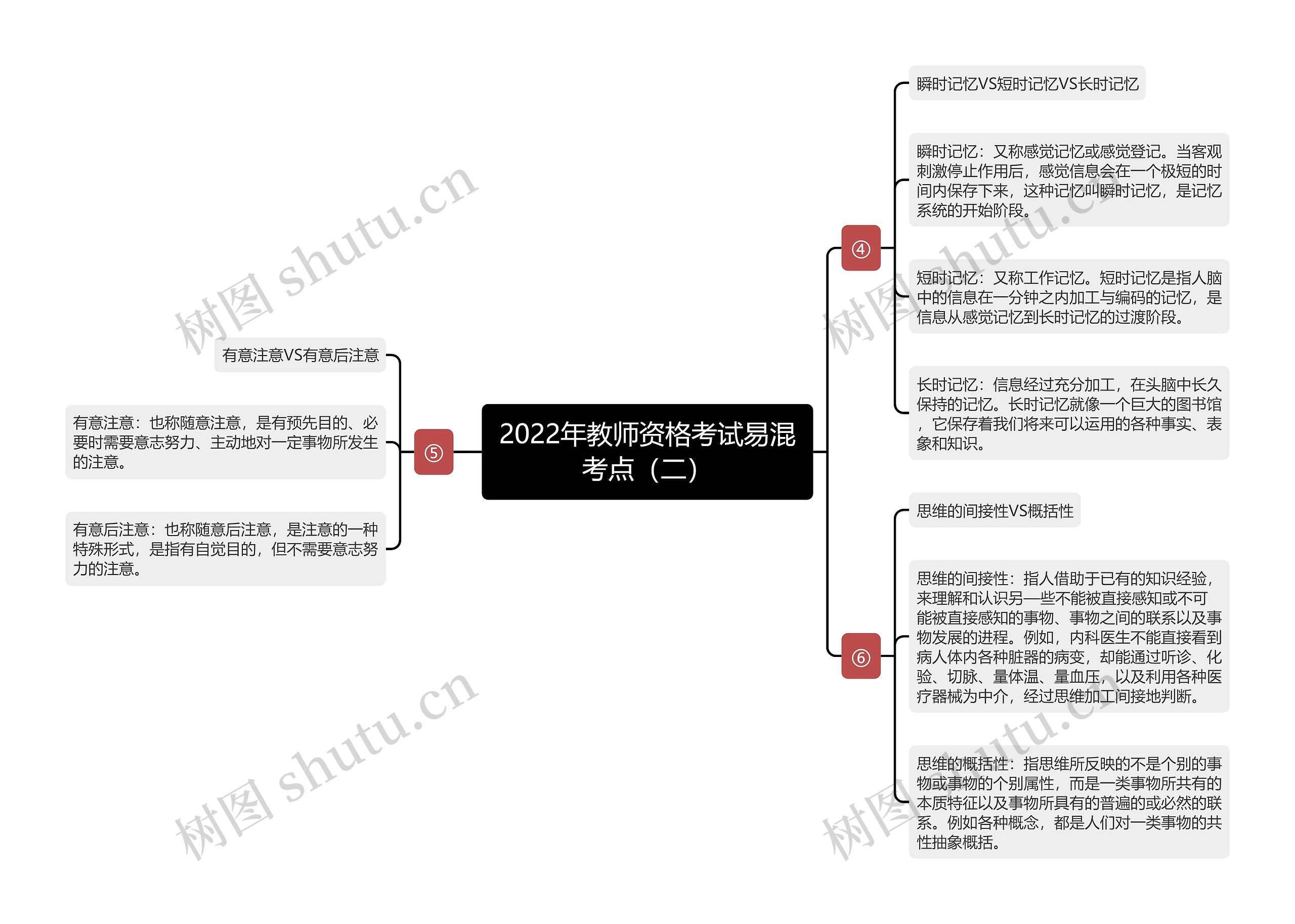 2022年教师资格考试易混考点（二）