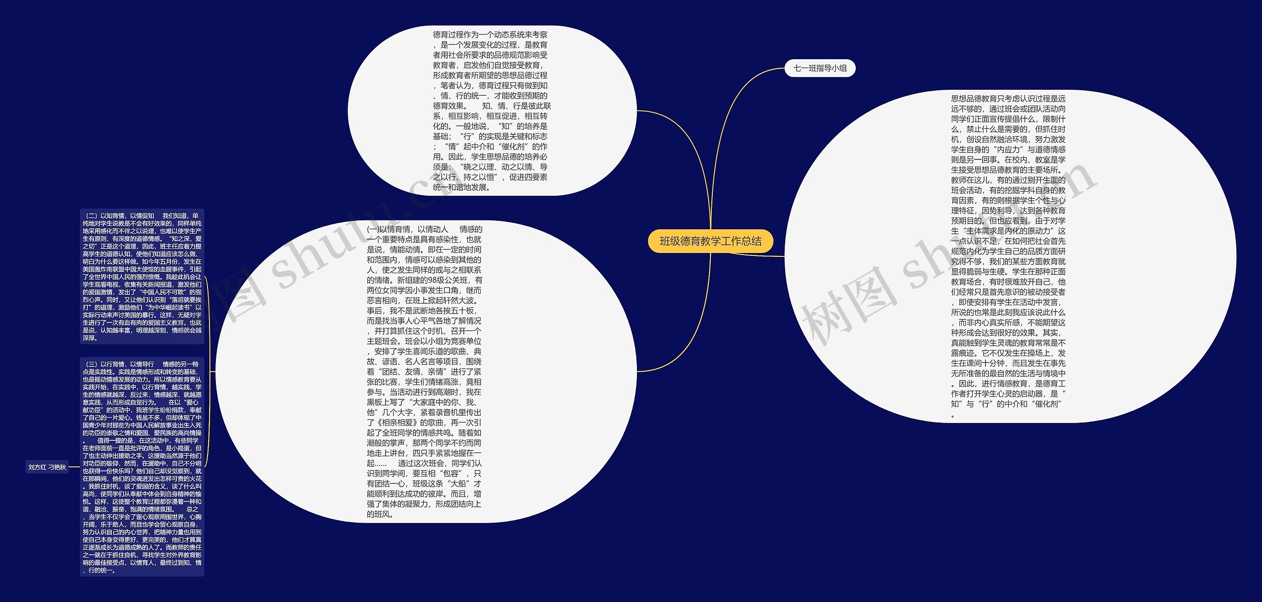 班级德育教学工作总结思维导图