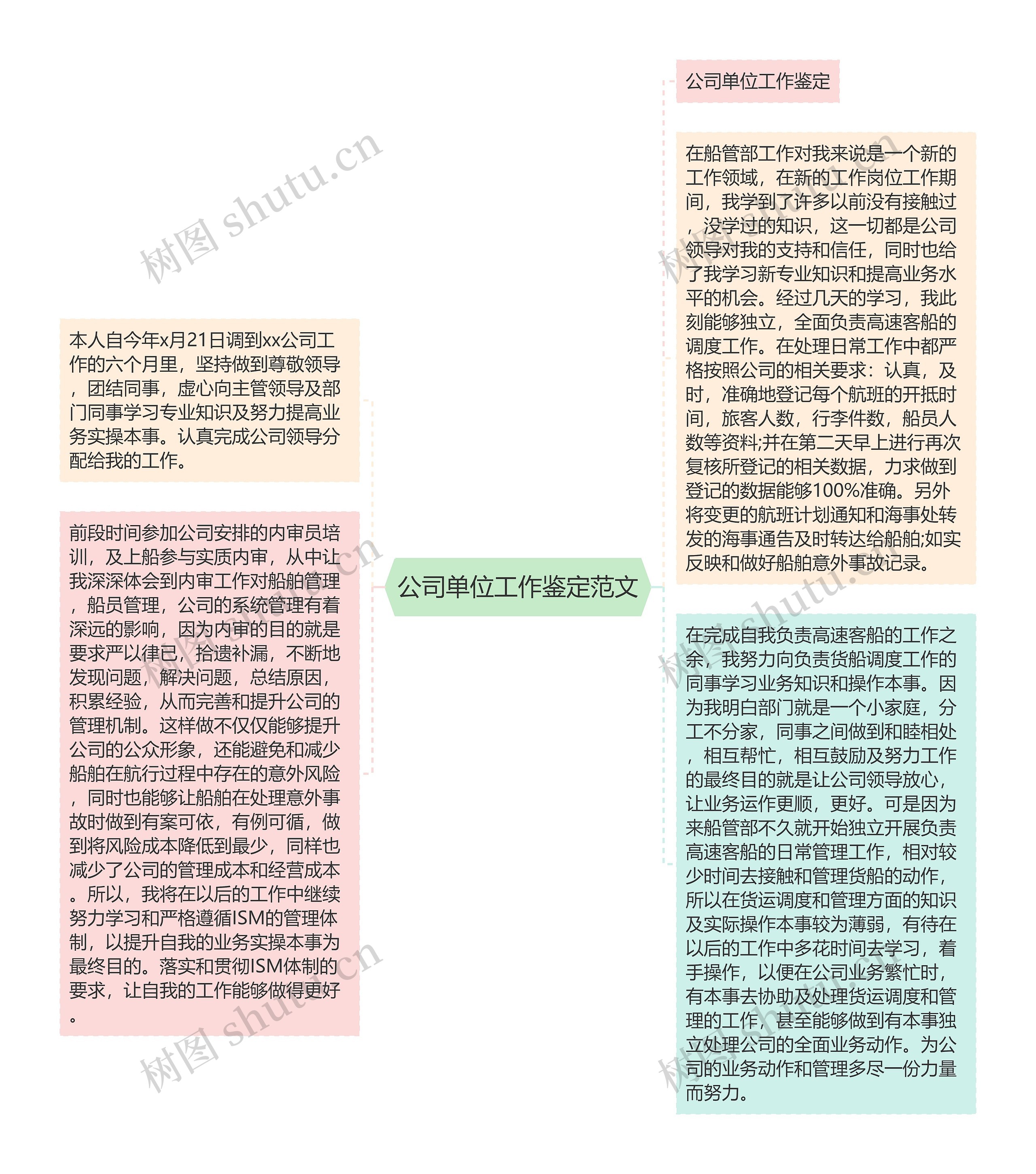 公司单位工作鉴定范文