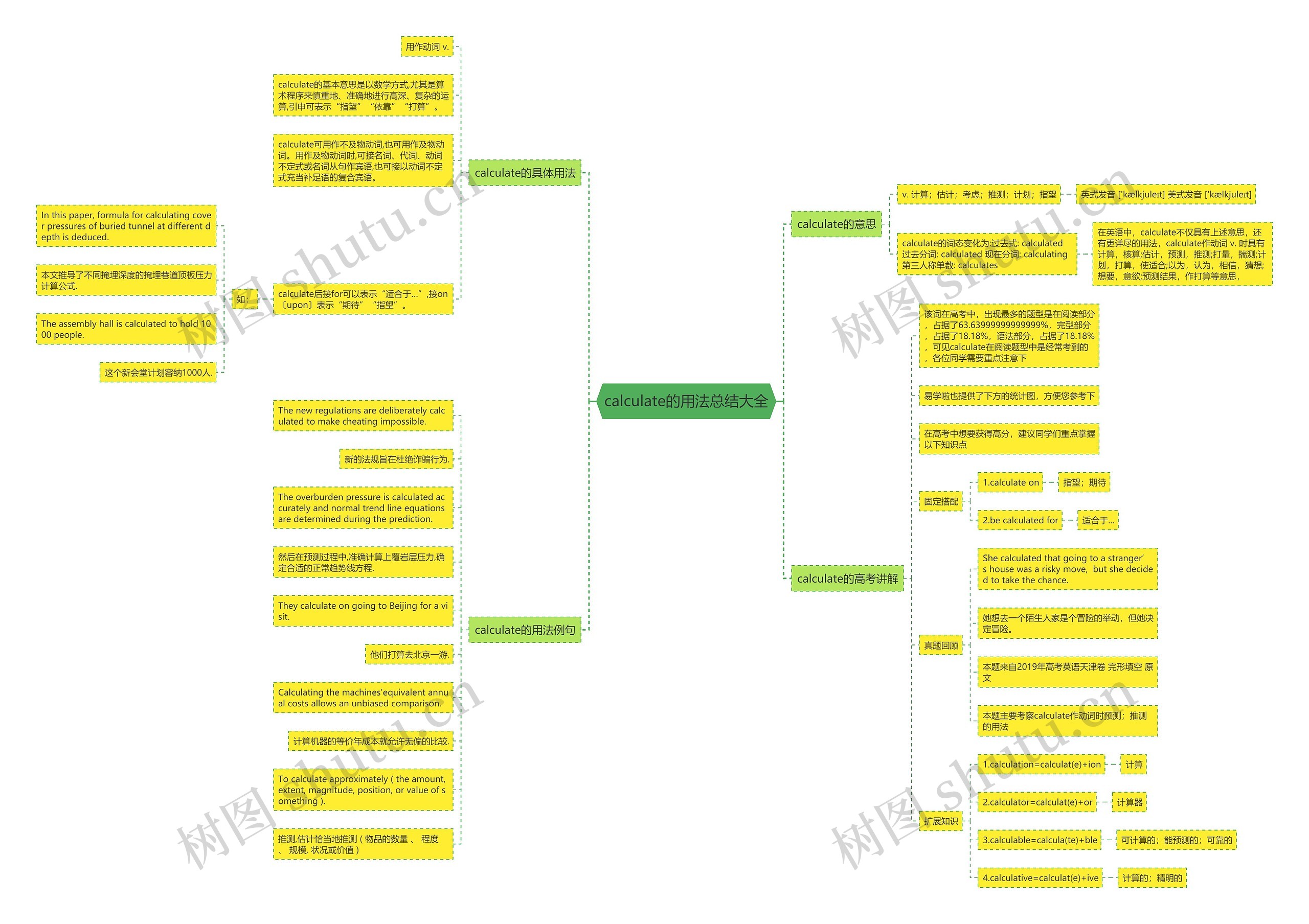 calculate的用法总结大全思维导图