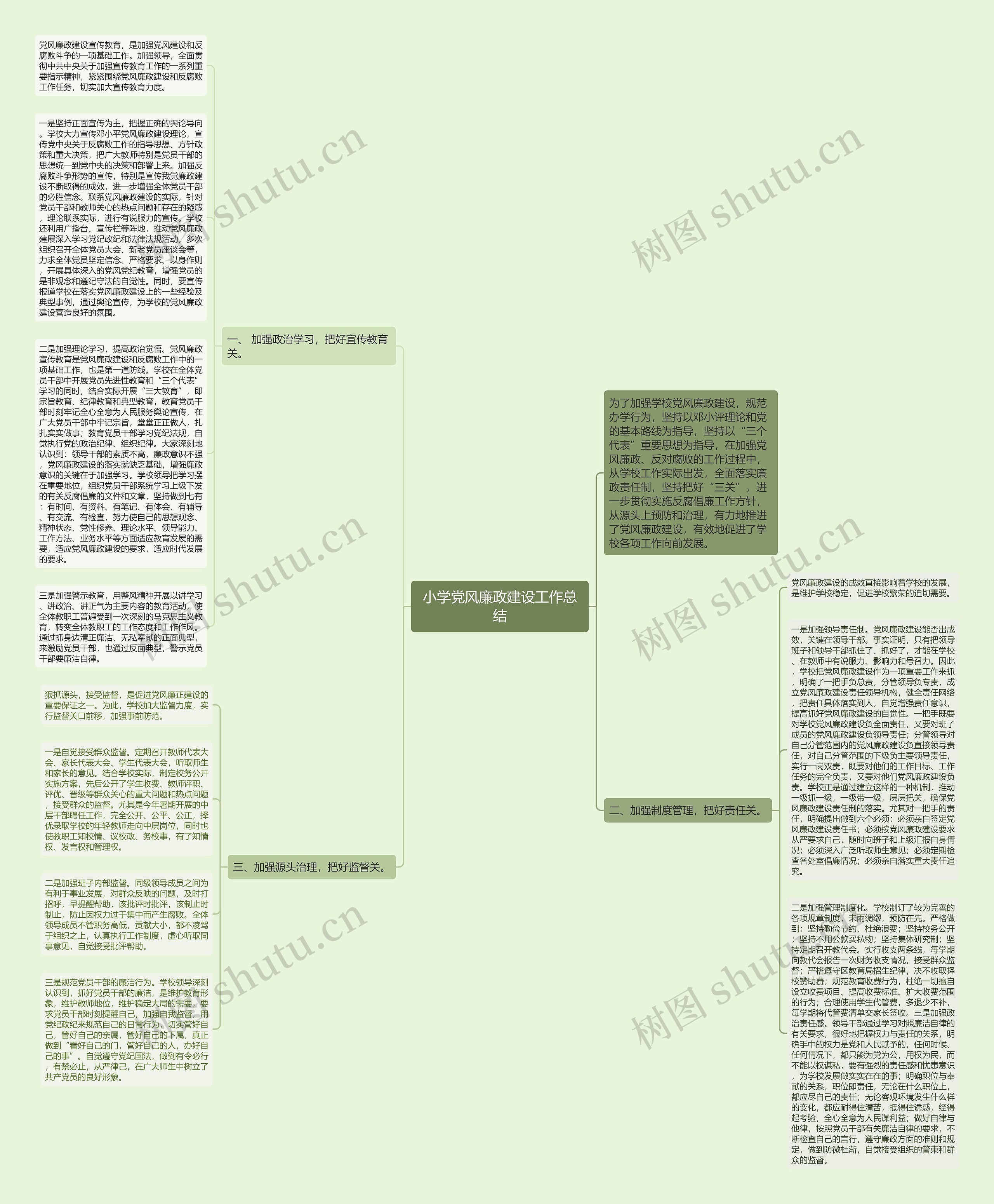 小学党风廉政建设工作总结思维导图高清图 小学党风廉政建设工作总结思维导图