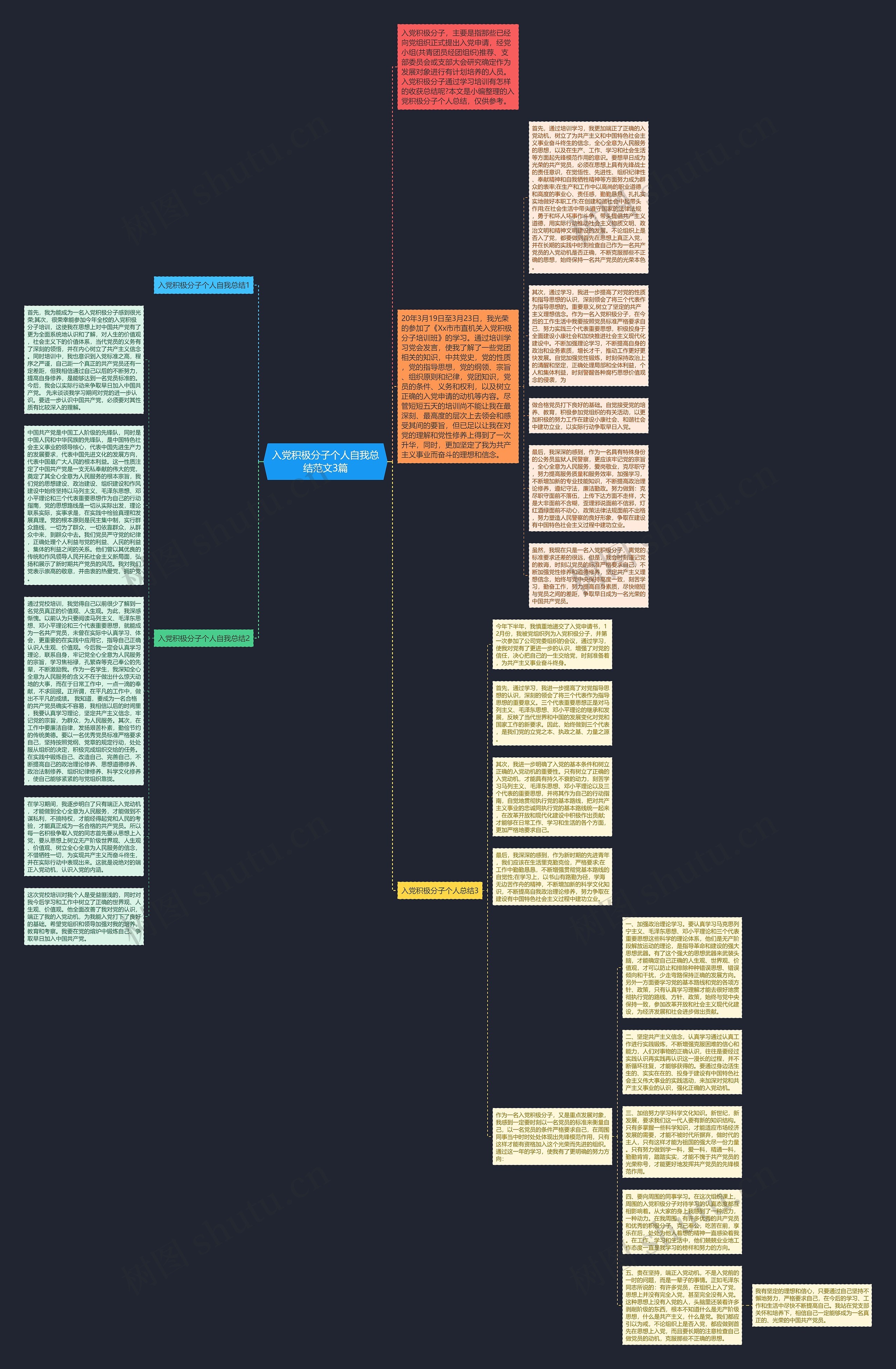 入党积极分子个人自我总结范文3篇思维导图