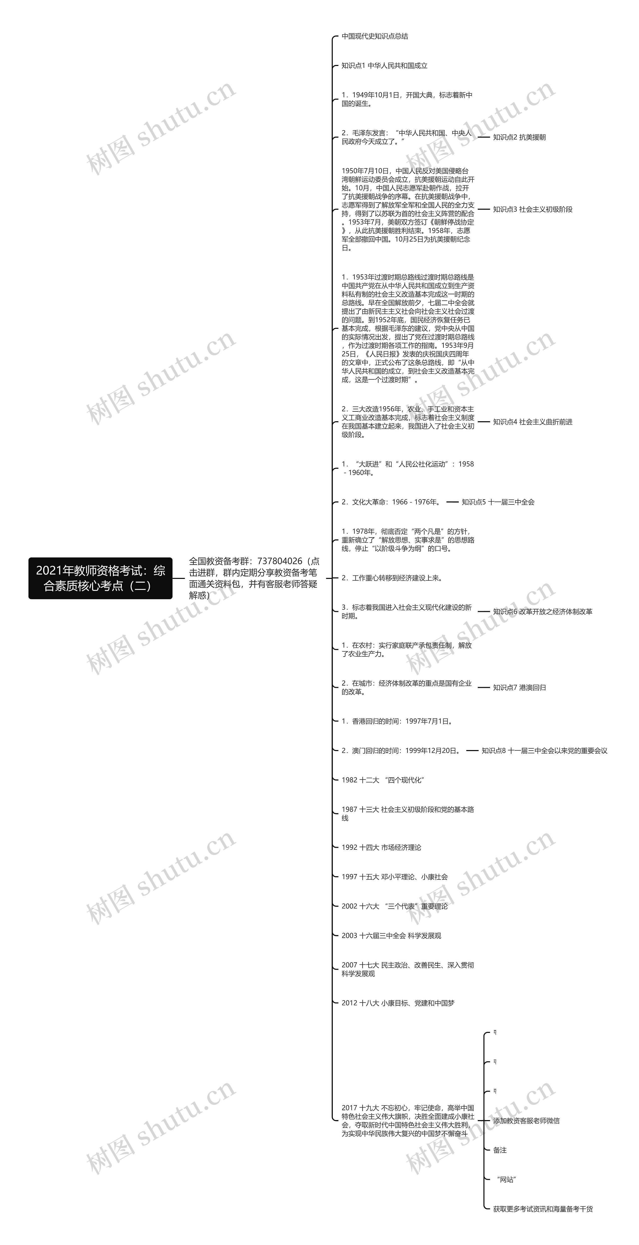 2021年教师资格考试：综合素质核心考点（二）