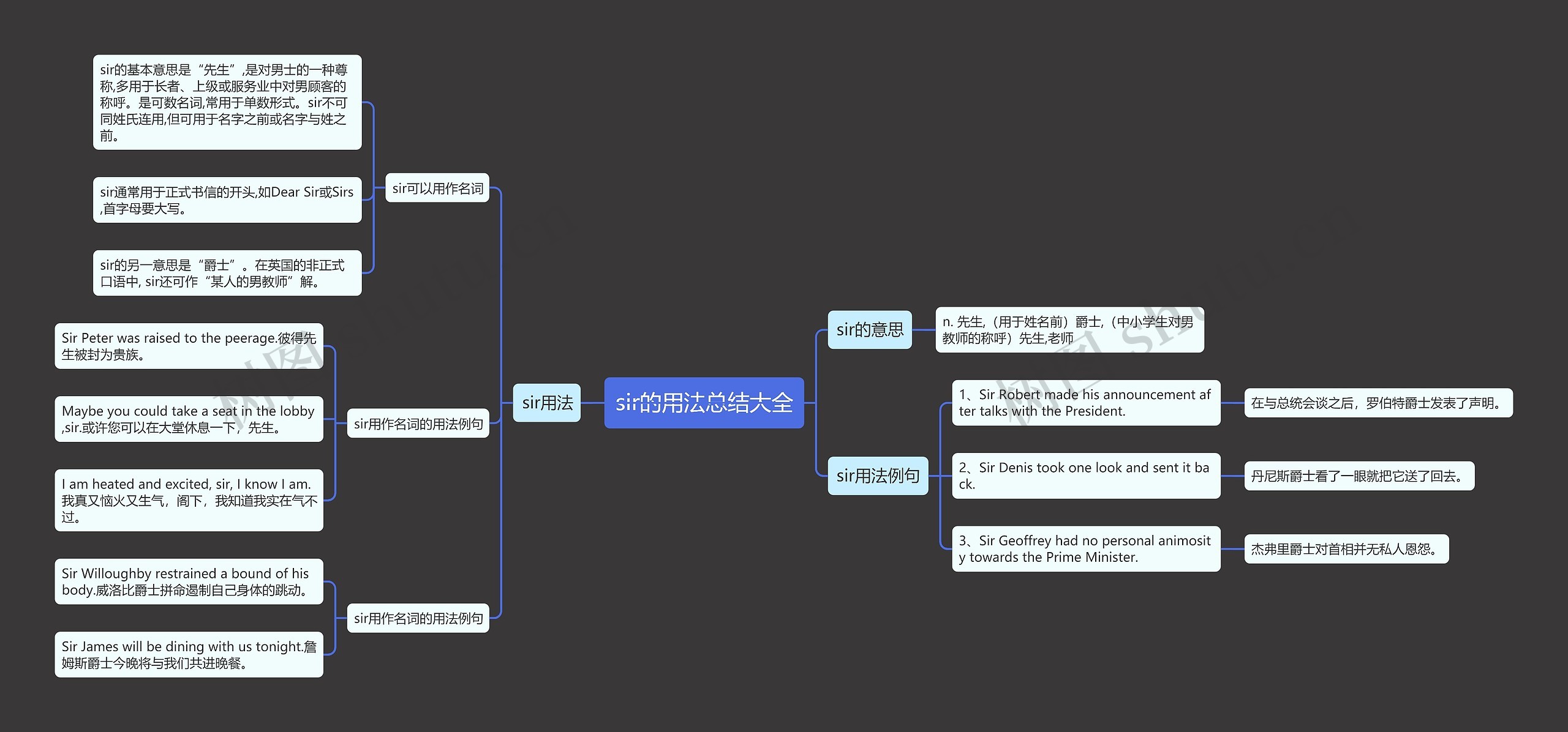 sir的用法总结大全思维导图