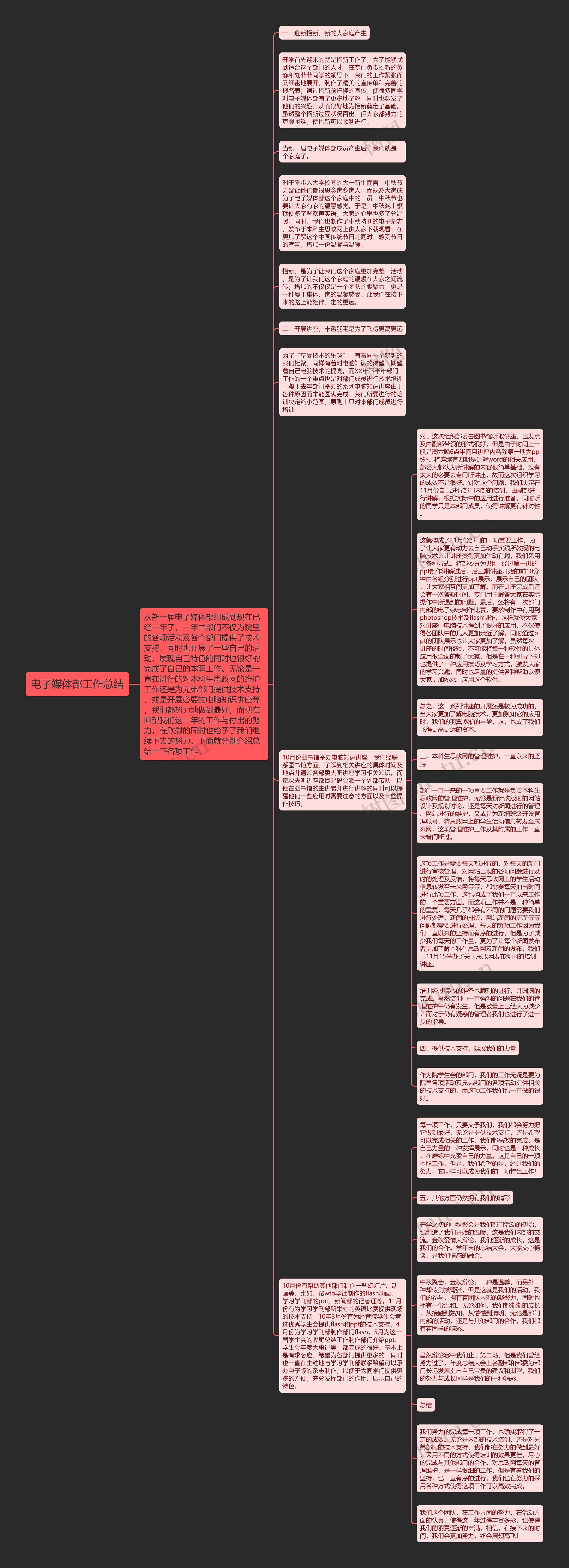 电子媒体部工作总结思维导图