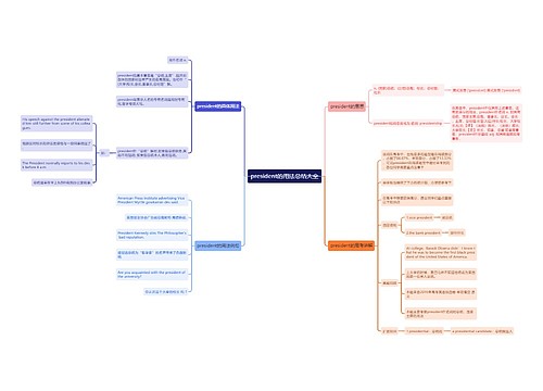 president的用法总结大全