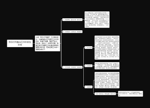 百日行风整治工作阶段性总结