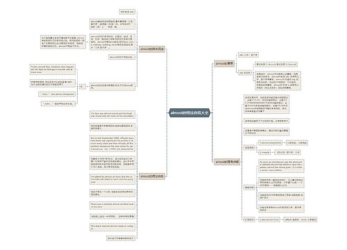 almost的用法总结大全