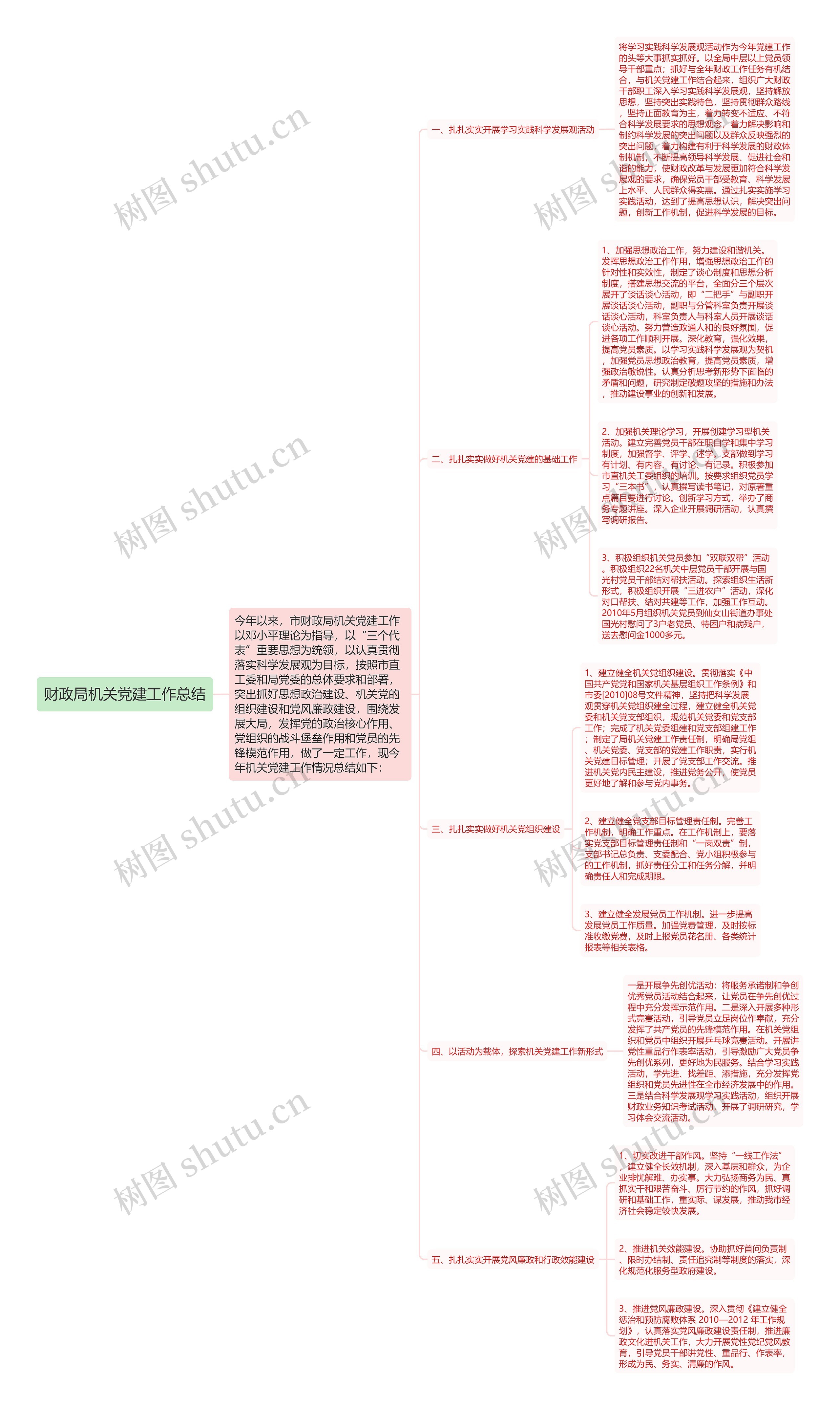 财政局机关党建工作总结