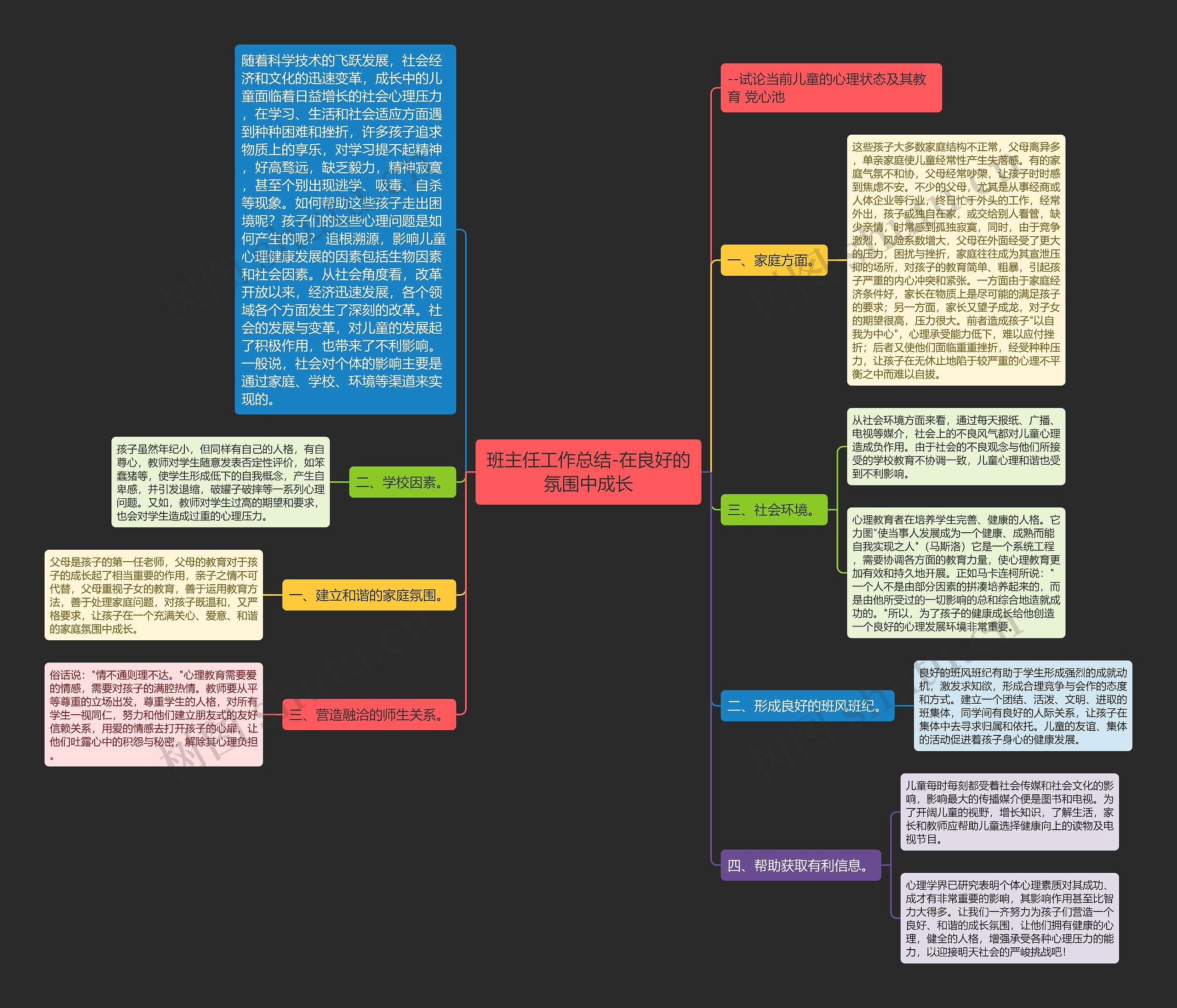 班主任工作总结-在良好的氛围中成长思维导图