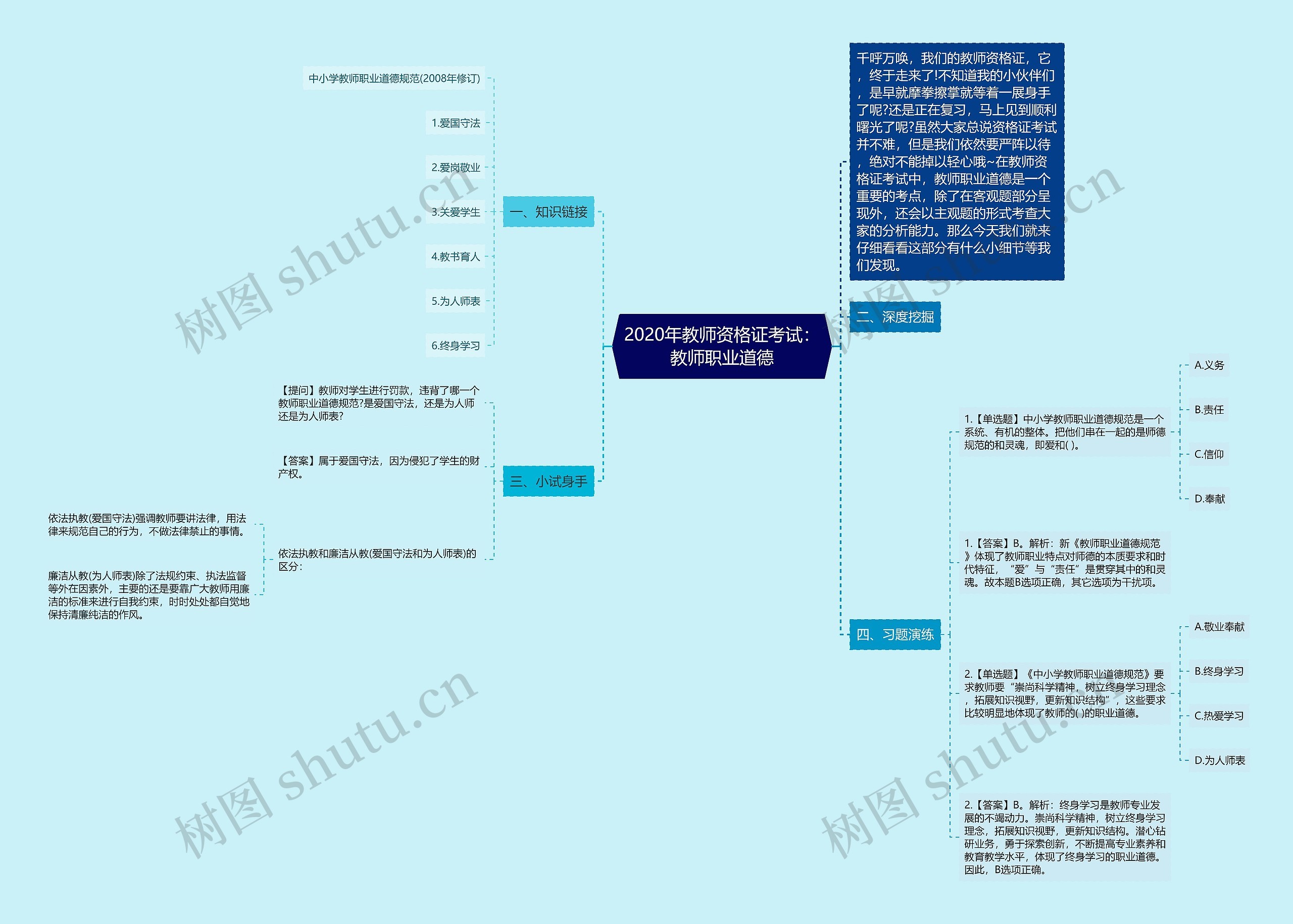 2020年教师资格证考试：教师职业道德思维导图