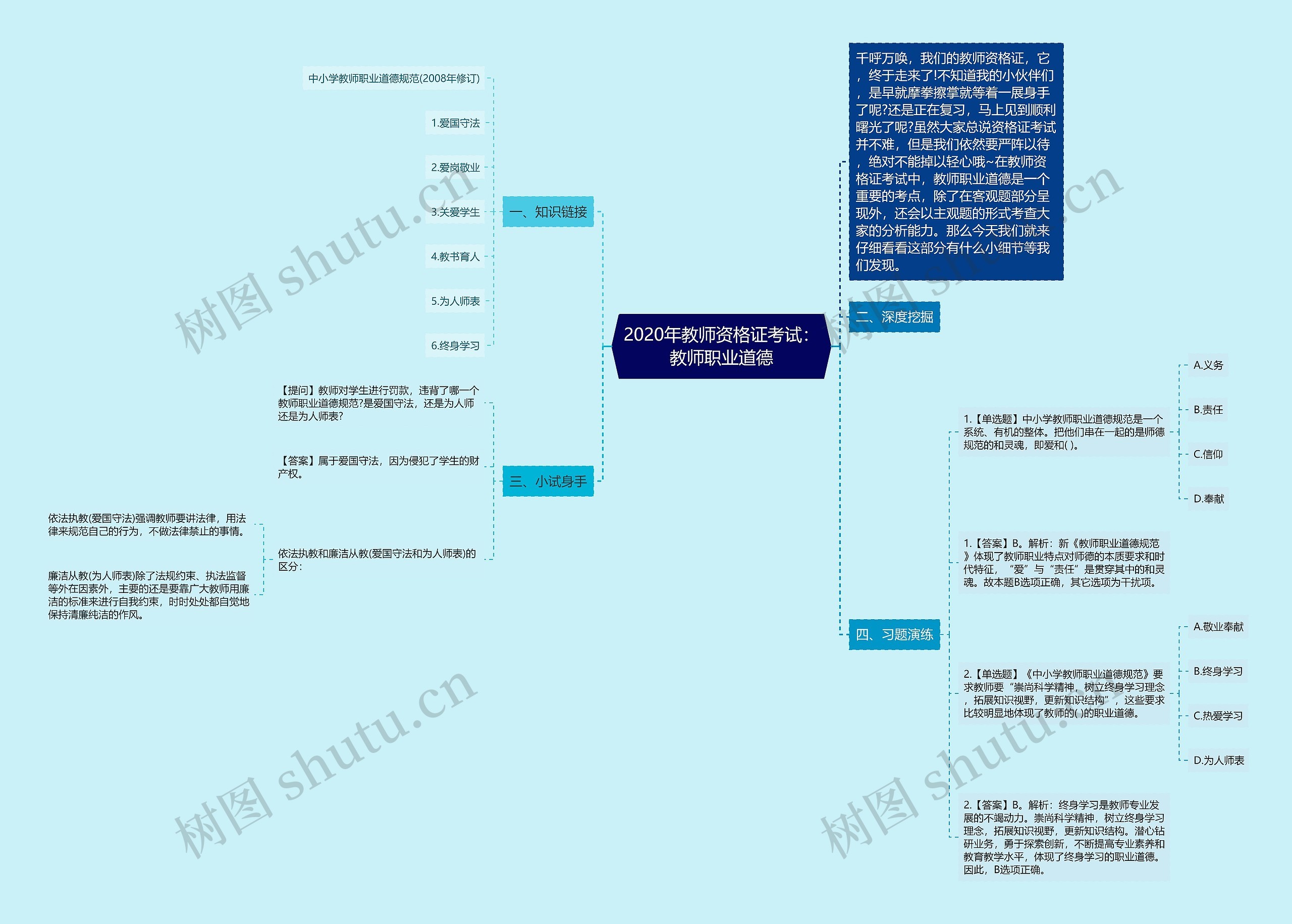 2020年教师资格证考试:教师职业道德 2020年教师资格证考试:教师职业道德