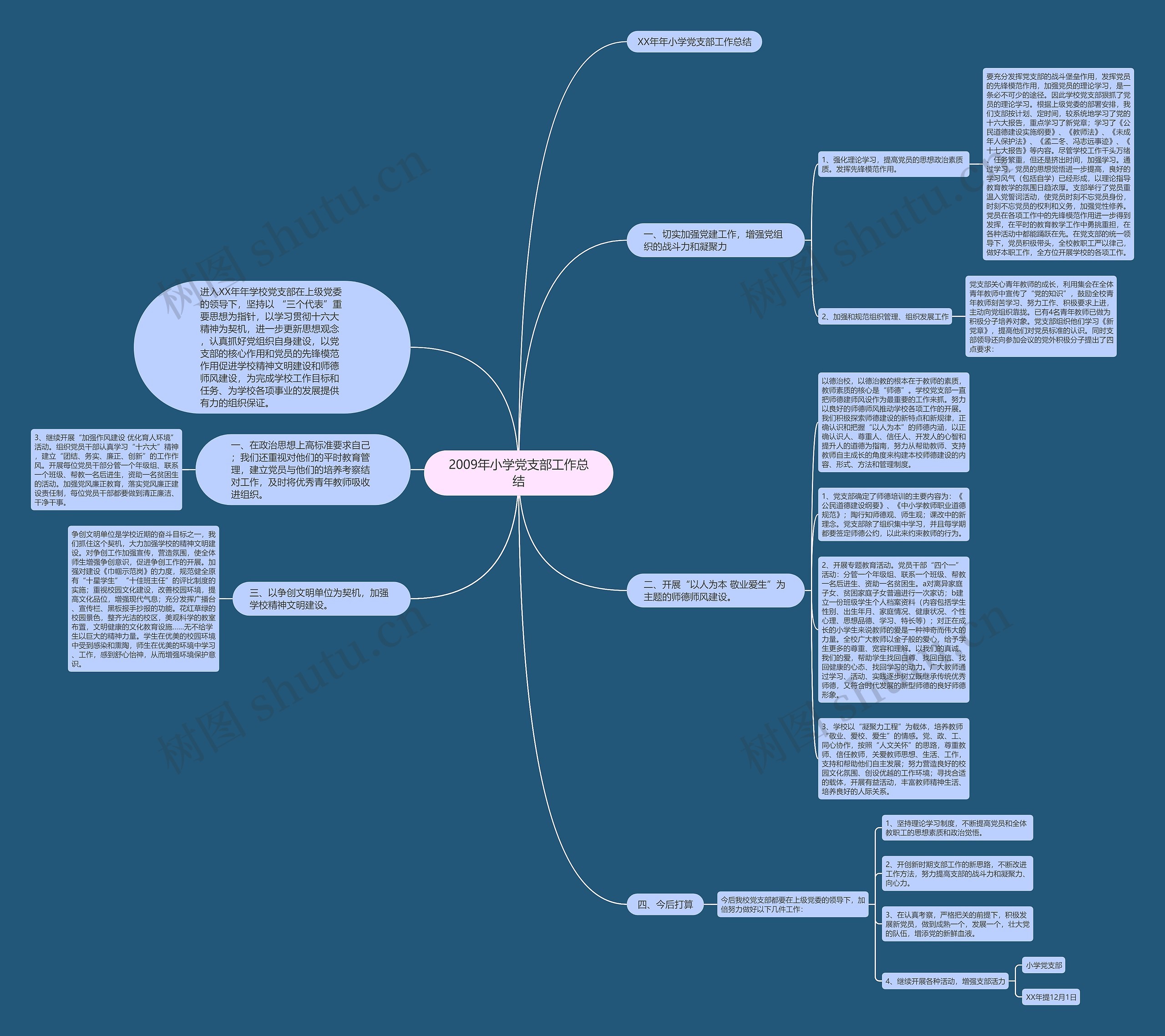 2009年小学党支部工作总结思维导图