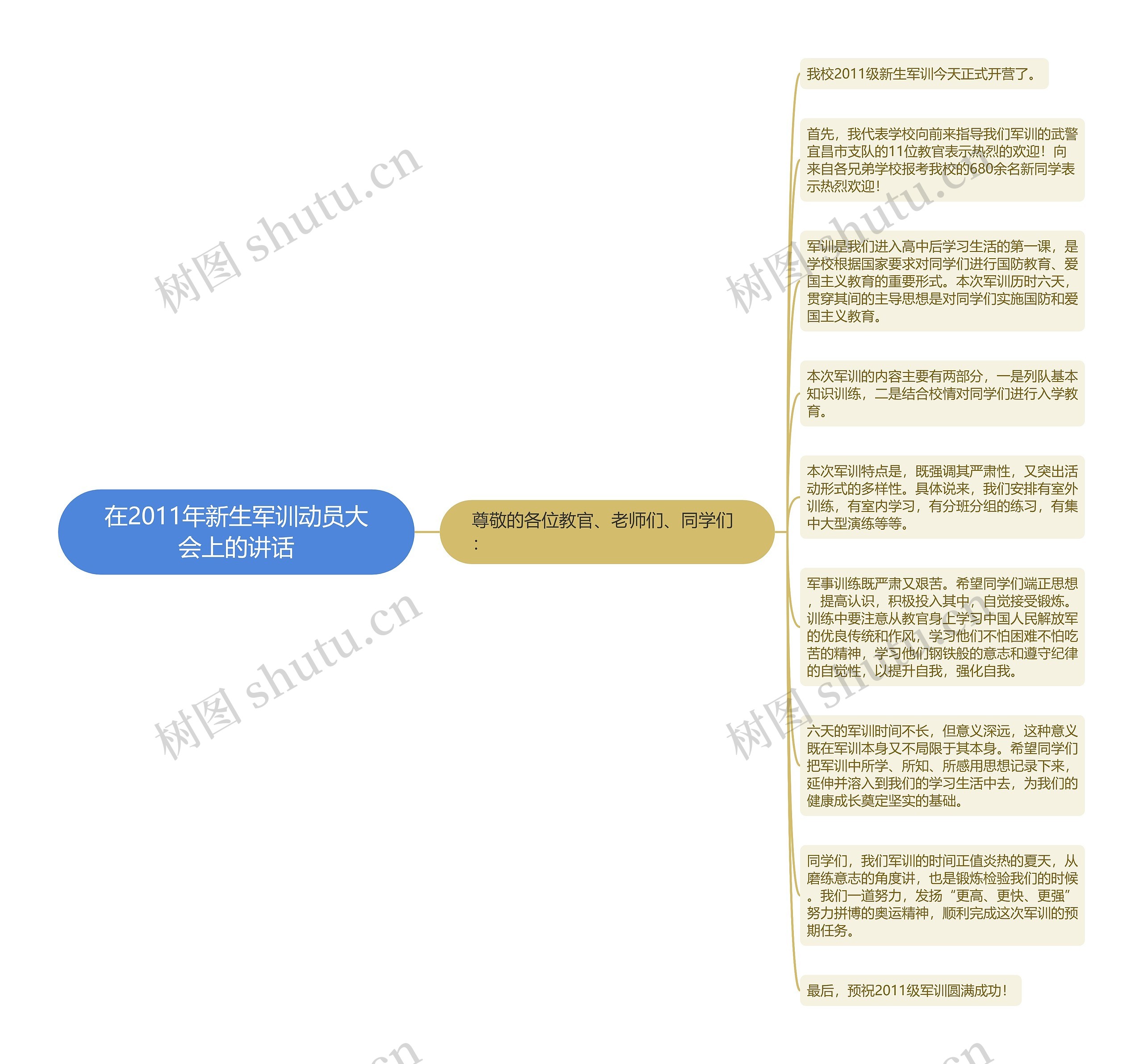 在2011年新生军训动员大会上的讲话