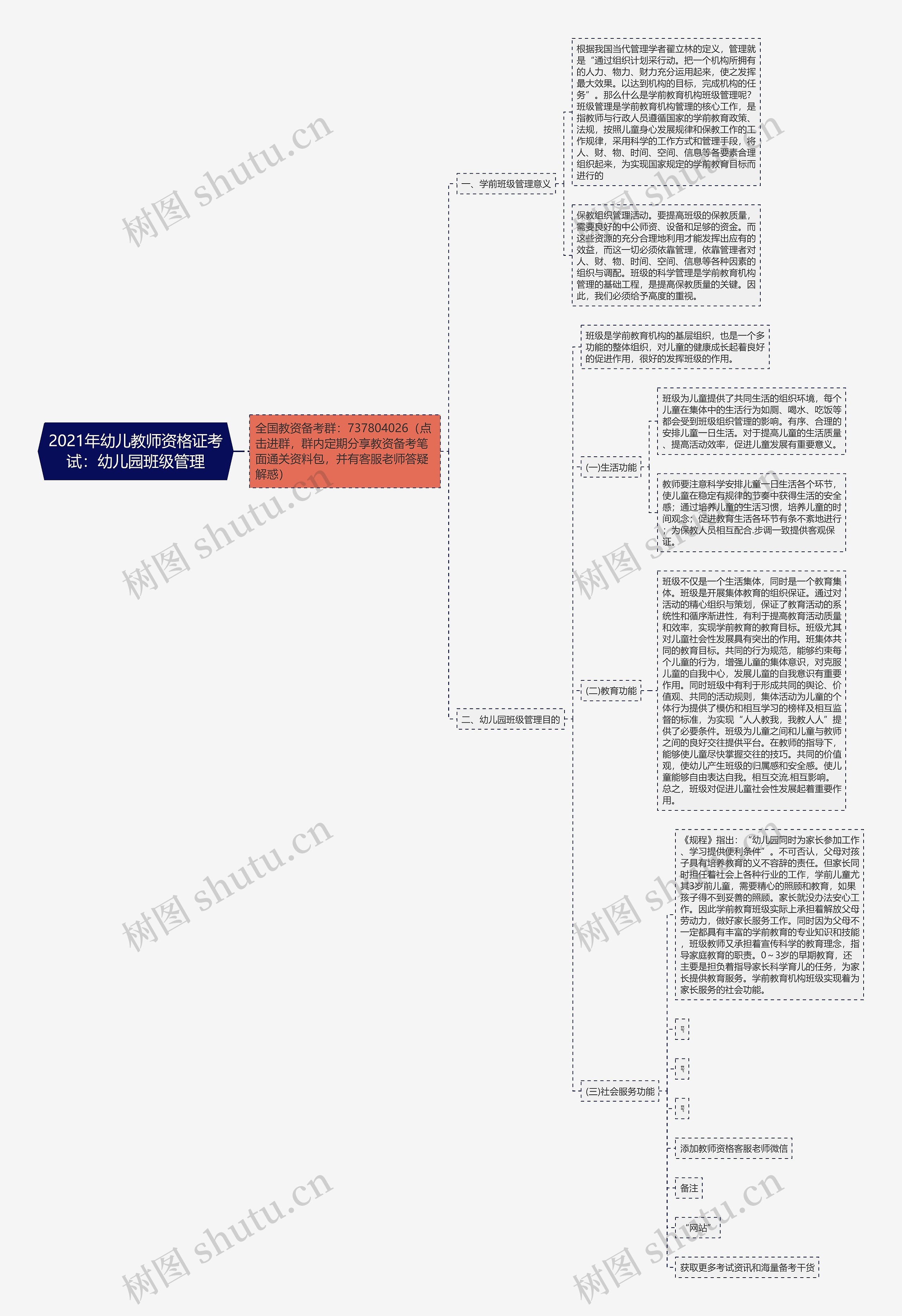 2021年幼儿教师资格证考试：幼儿园班级管理思维导图