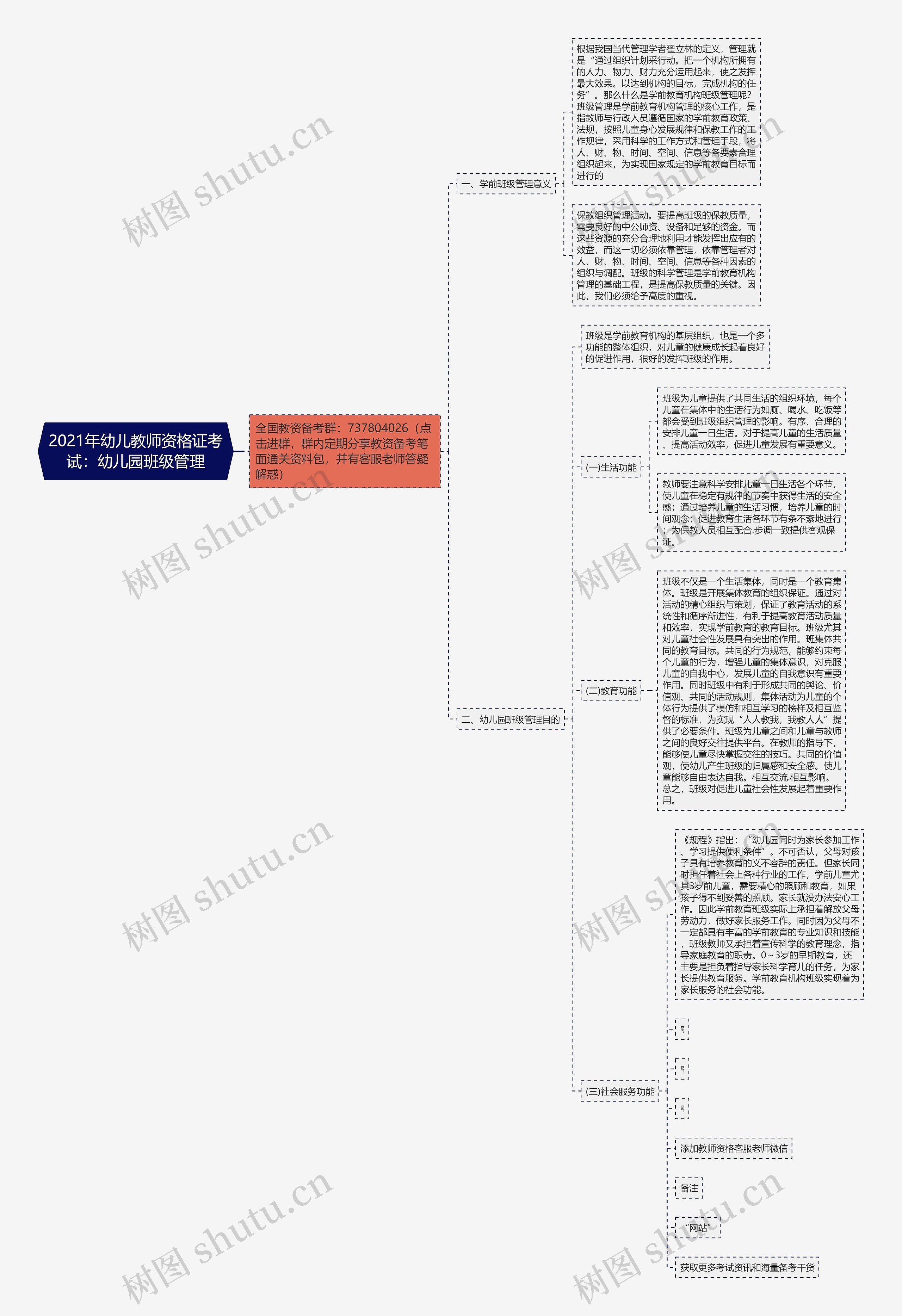 2021年幼儿教师资格证考试:幼儿园班级管理 2021年幼儿教师资格证考试:幼儿园班级管理