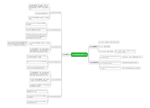 total的用法总结大全