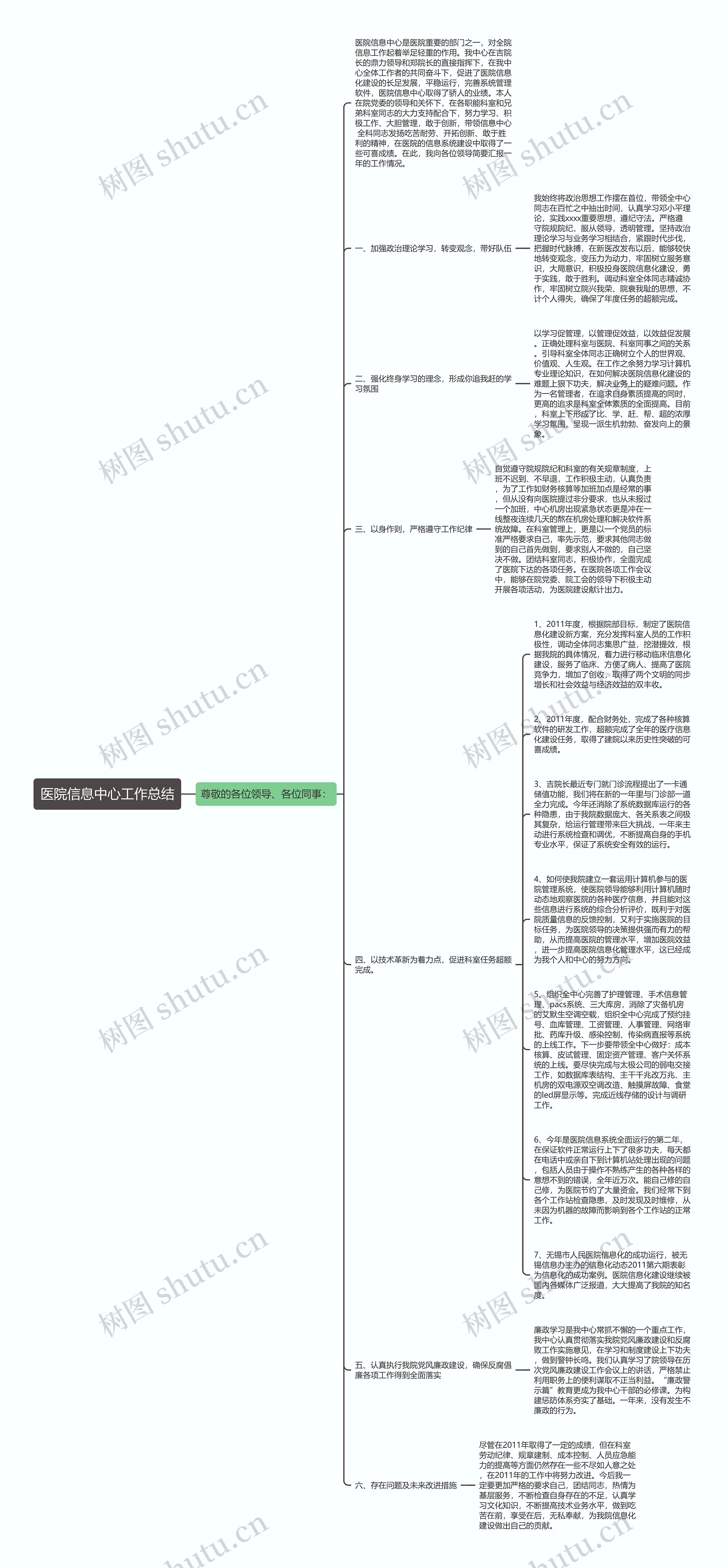 医院信息中心工作总结思维导图高清图 医院信息中心工作总结思维导图