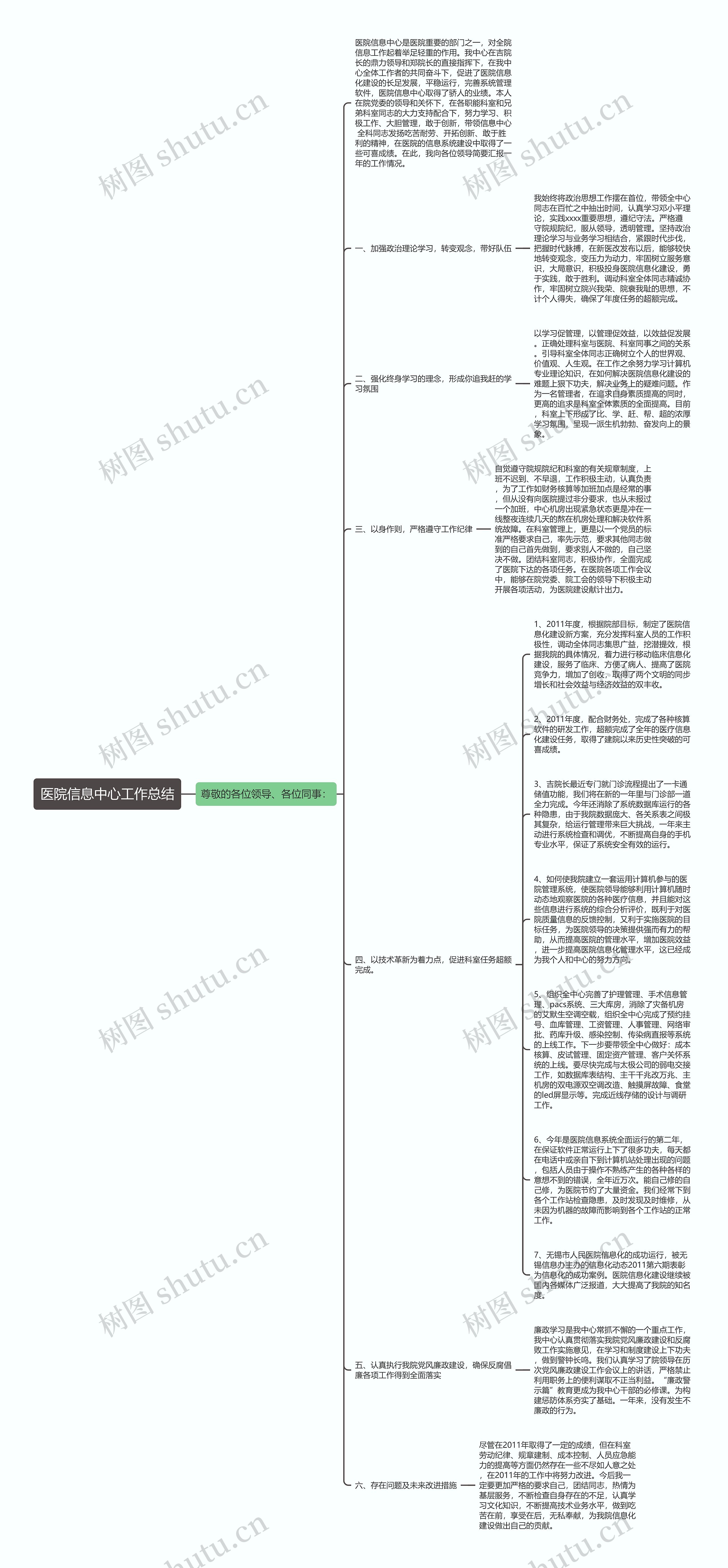 医院信息中心工作总结思维导图