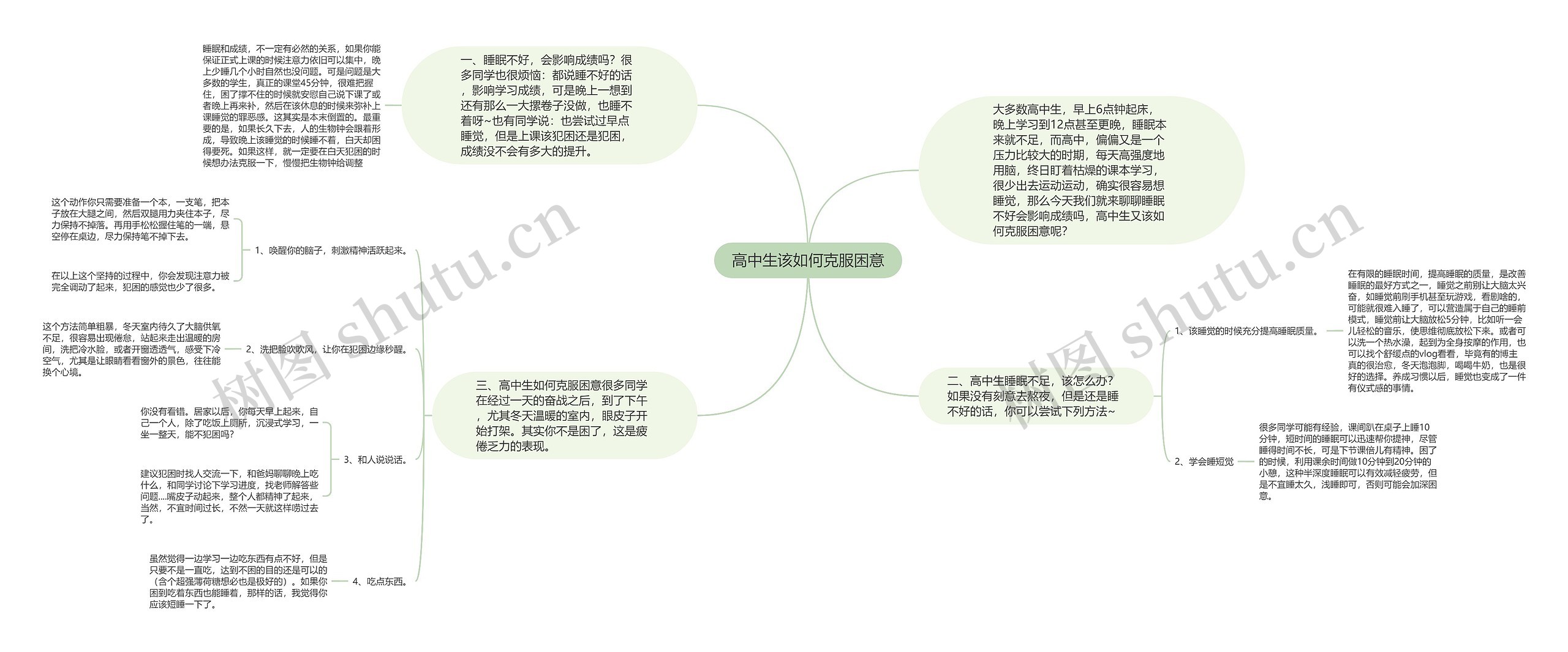 高中生该如何克服困意