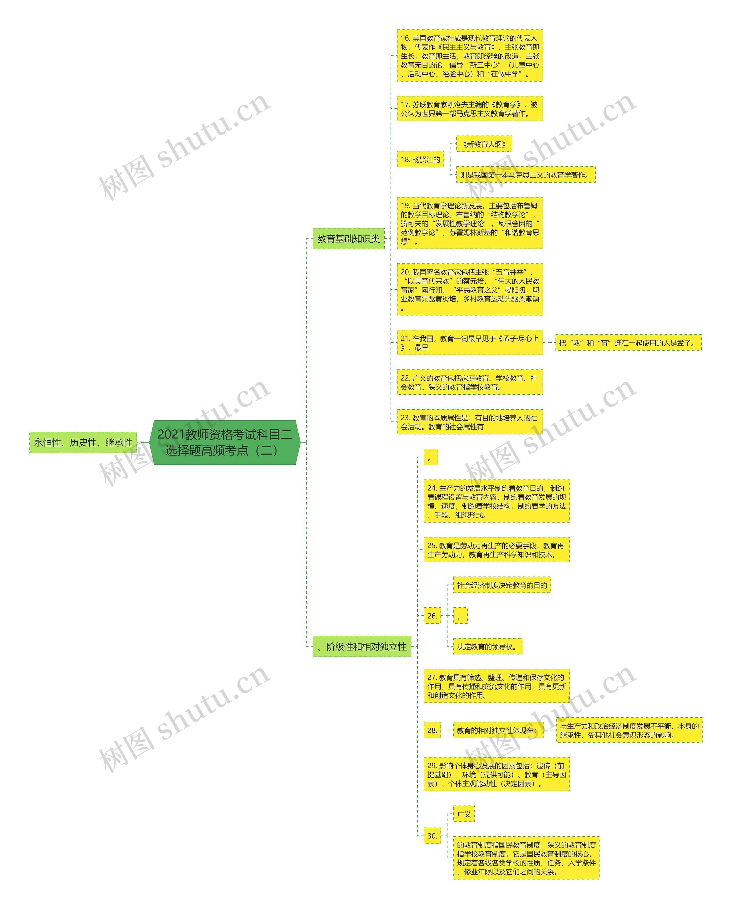 2021教师资格考试科目二选择题高频考点（二）思维导图