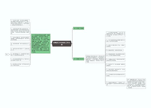 采购部工作总结及工作计划