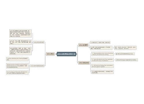 attend的用法总结大全