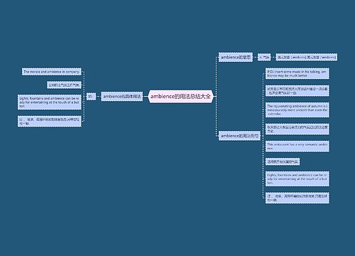 ambience的用法总结大全