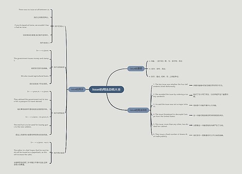 issue的用法总结大全