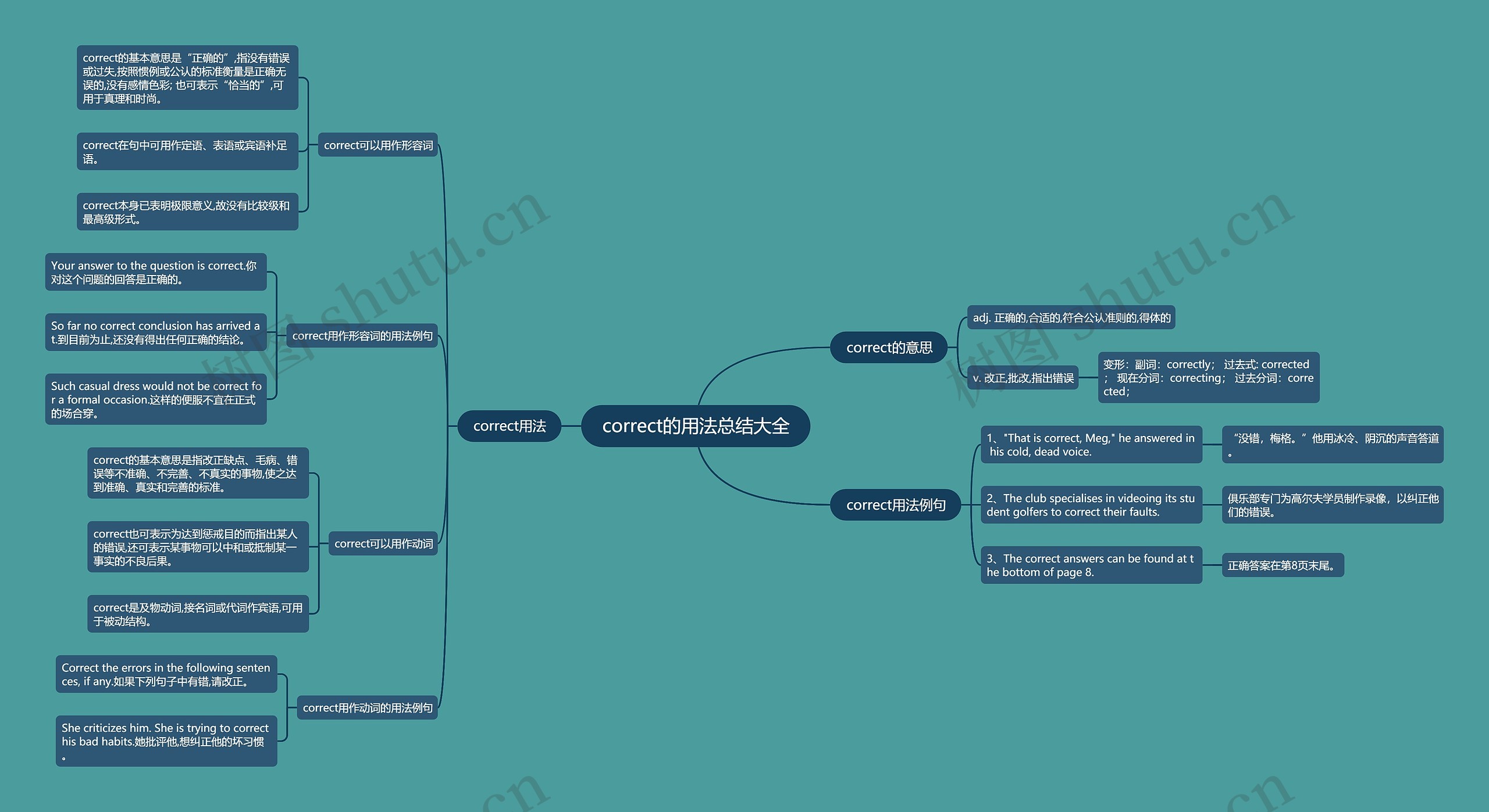 correct的用法总结大全