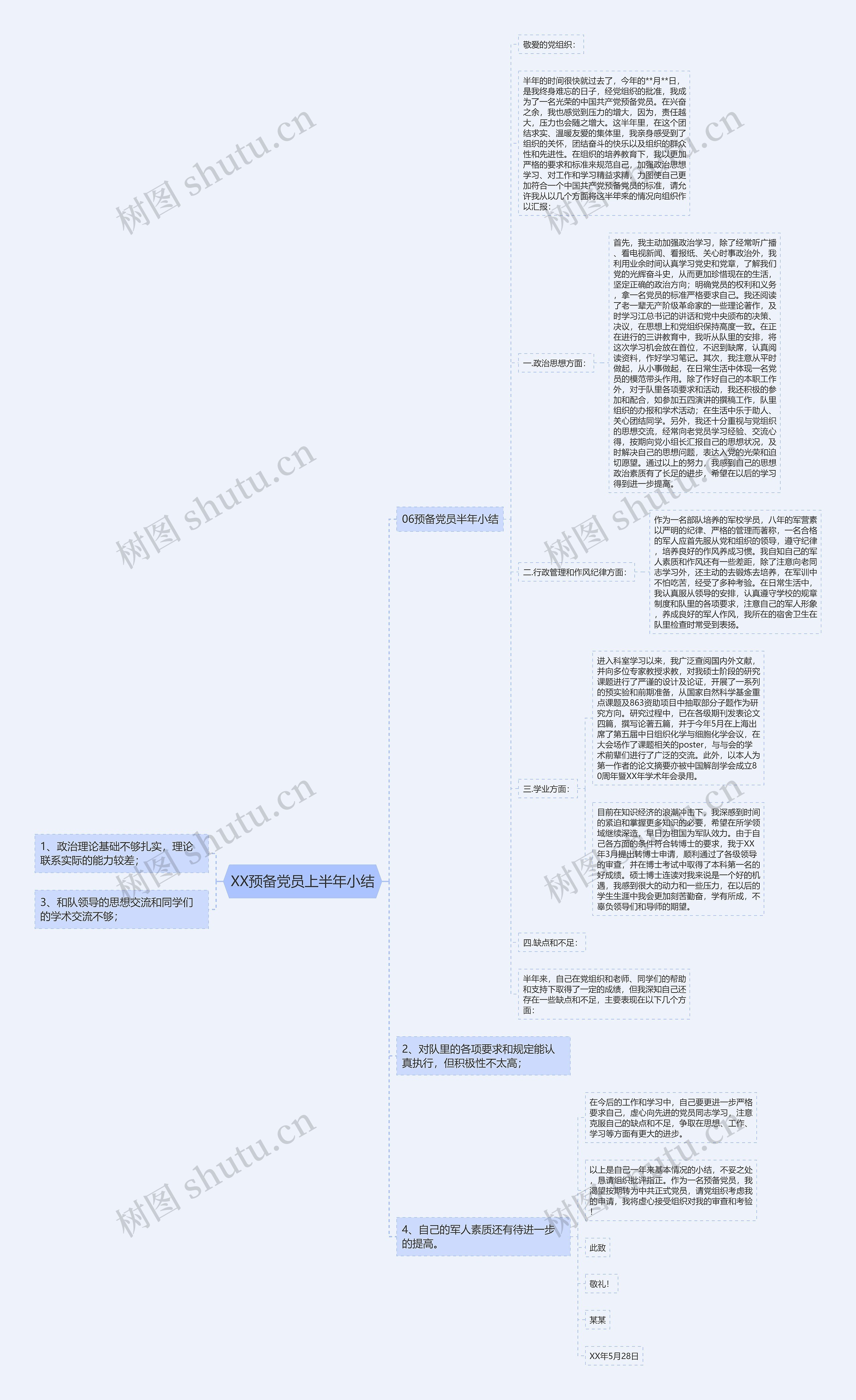 XX预备党员上半年小结思维导图
