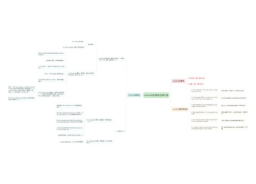 surprise的用法总结大全